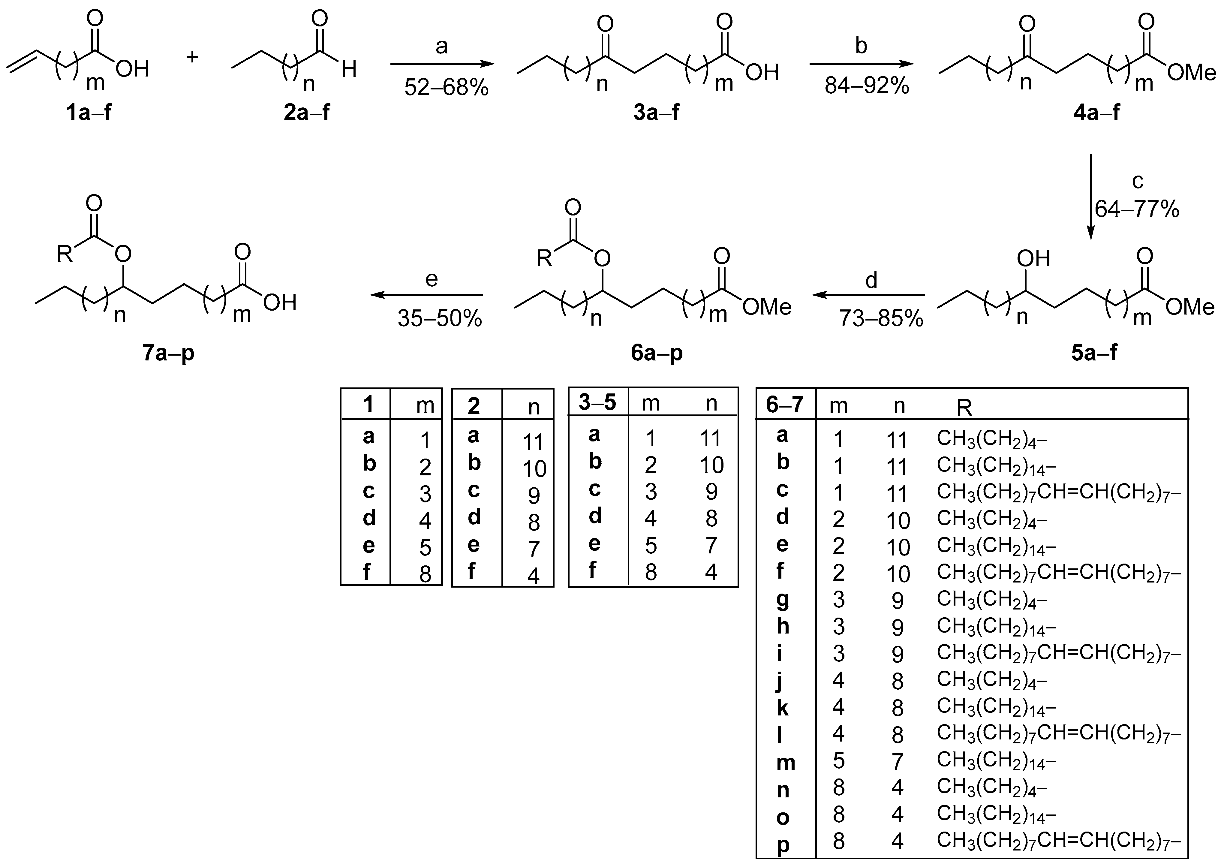 Molecules 30 00286 sch001