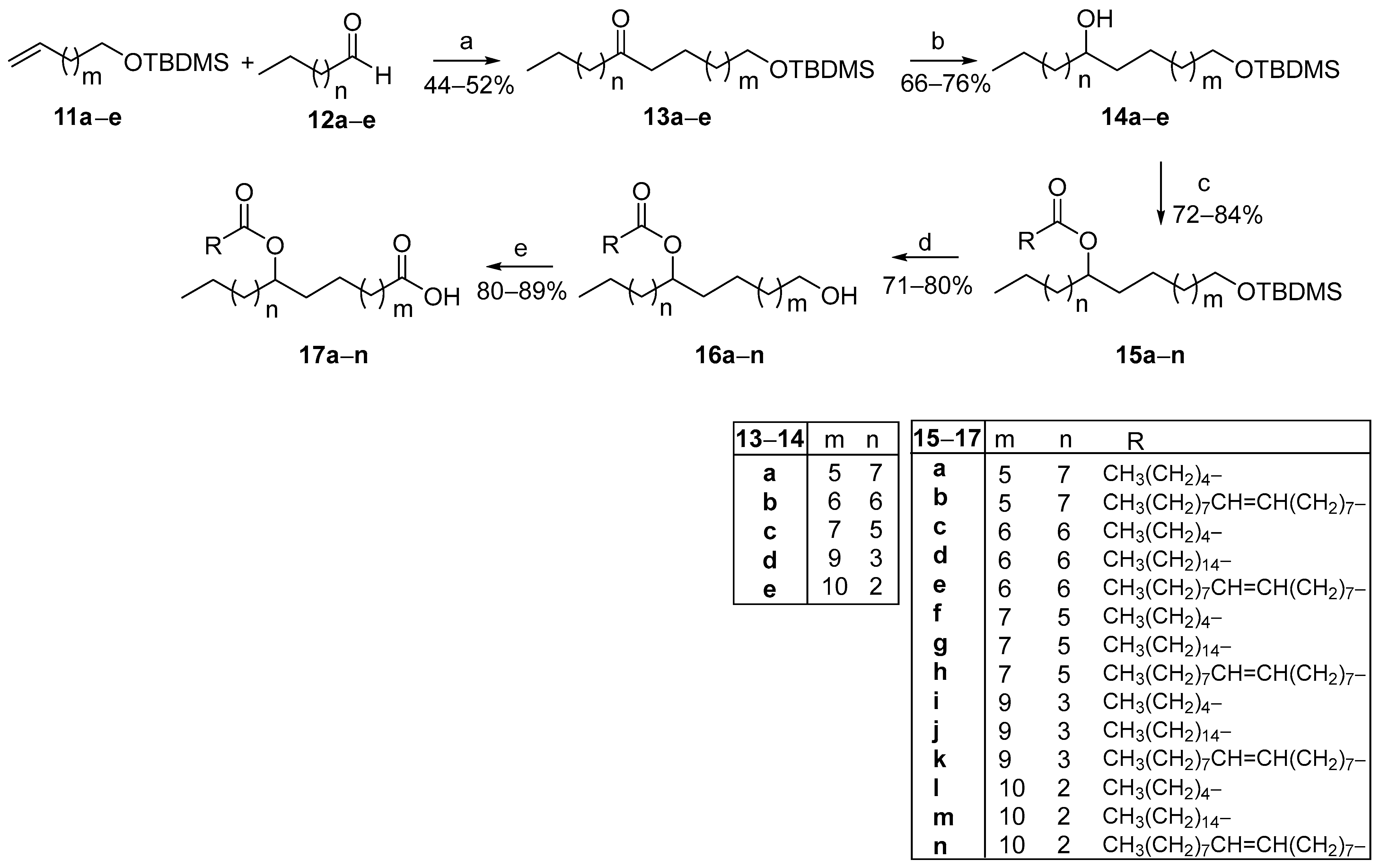 Molecules 30 00286 sch003