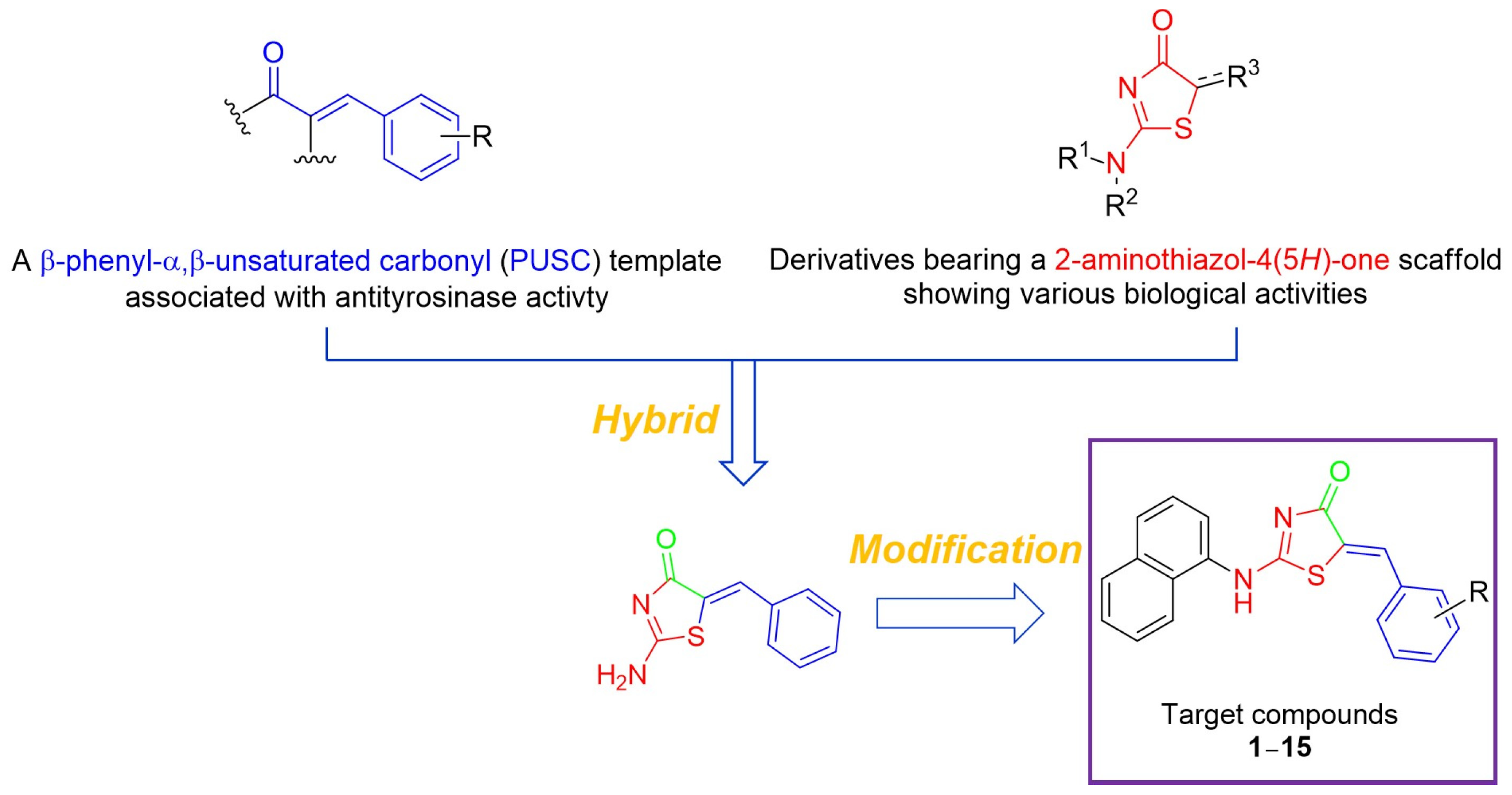 Molecules 30 00289 g001