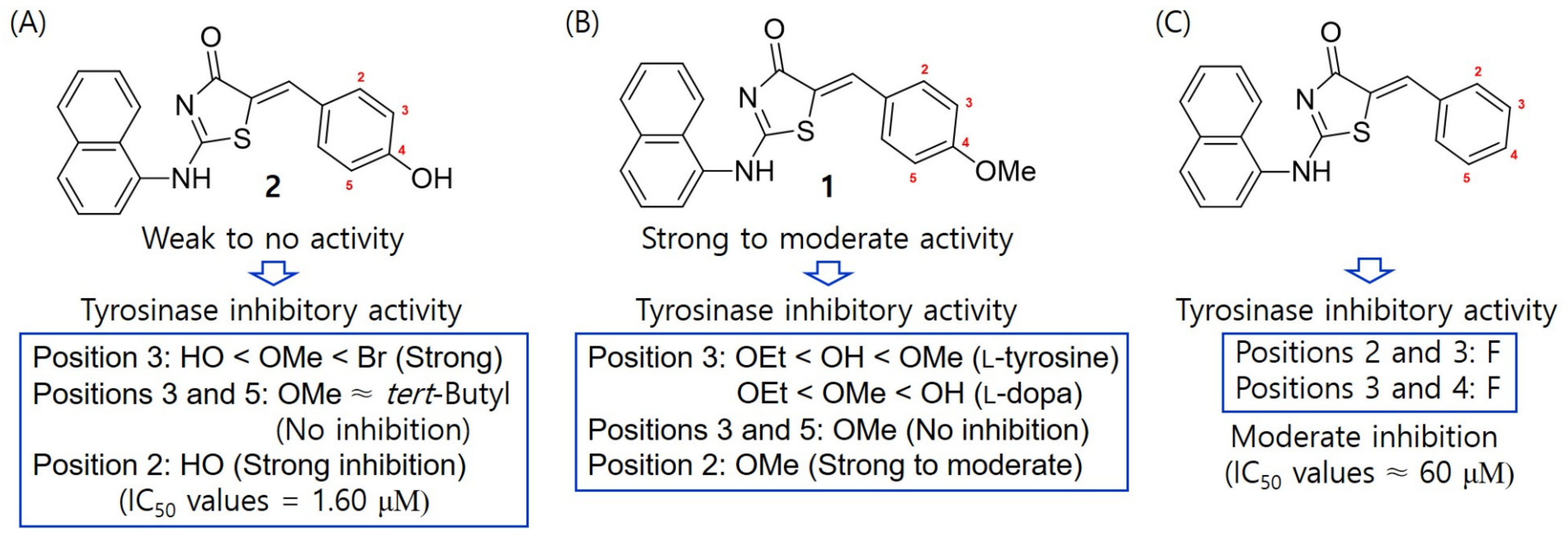 Molecules 30 00289 g002