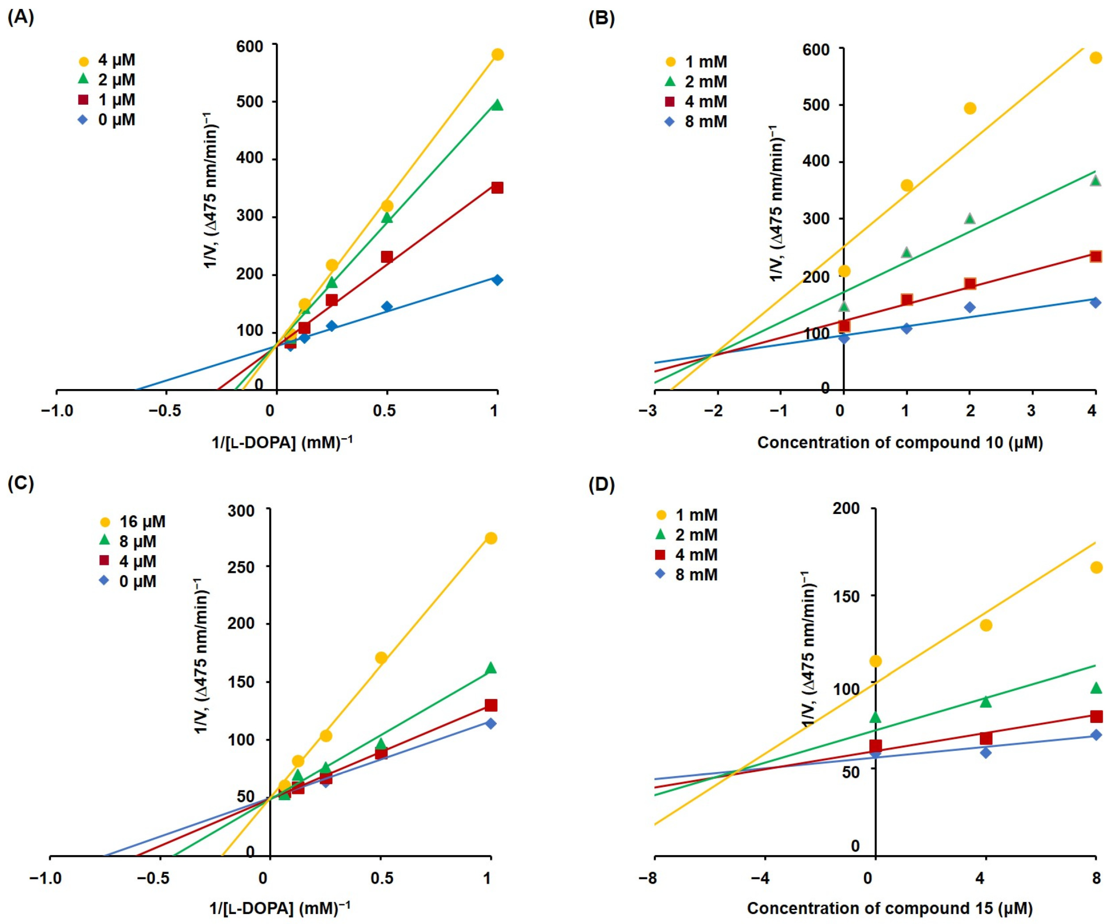 Molecules 30 00289 g003