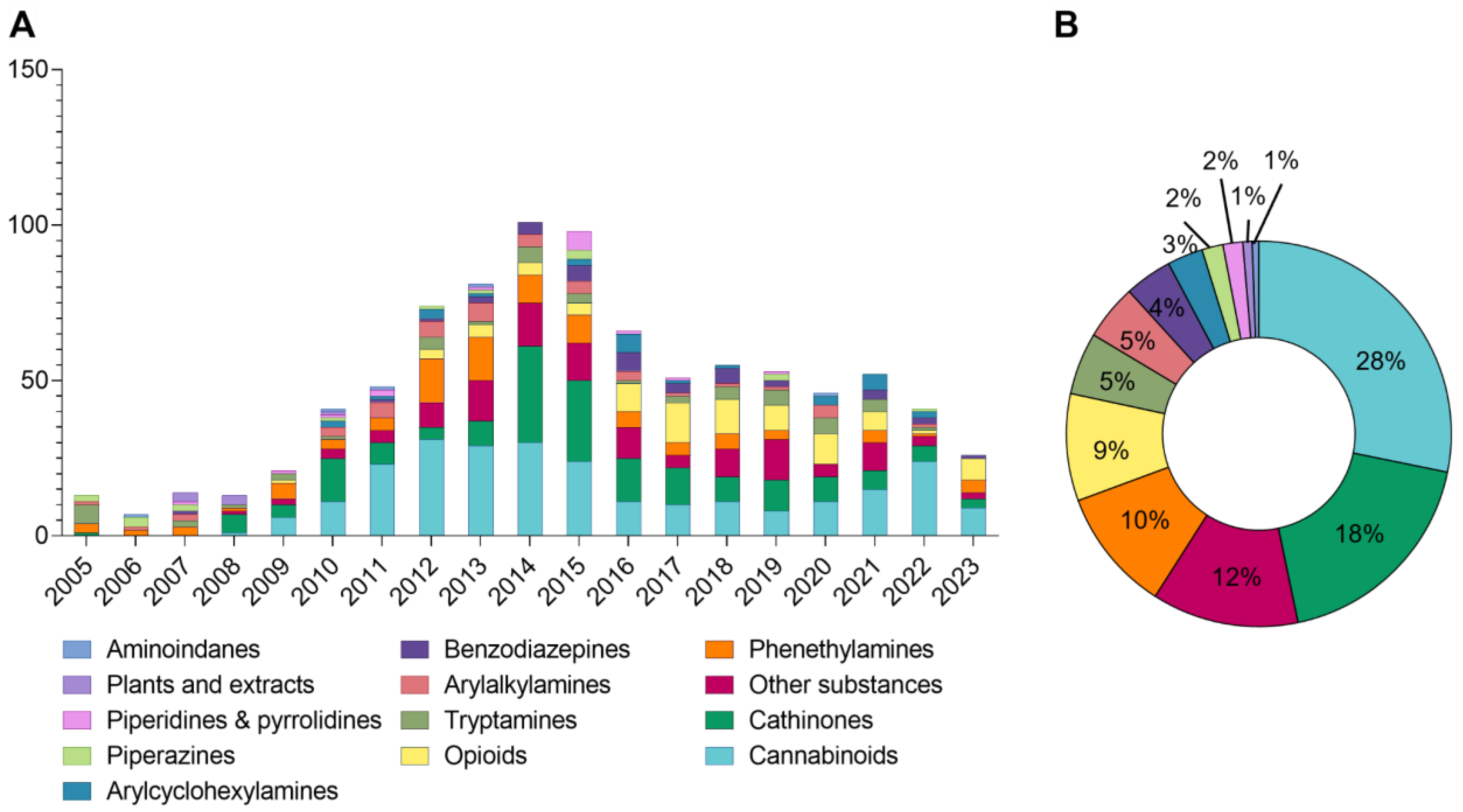 Molecules 30 00290 g001