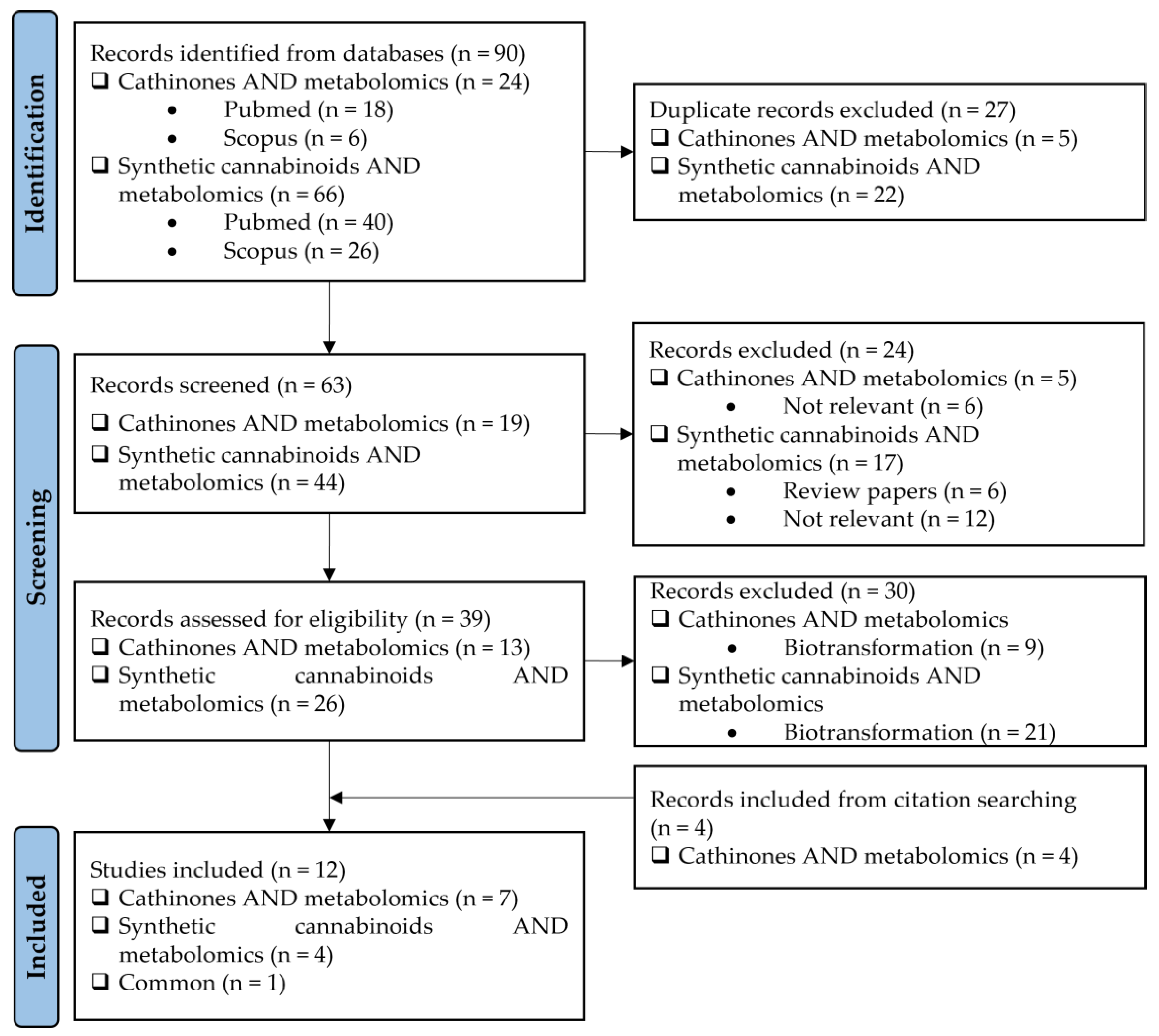 Molecules 30 00290 g002