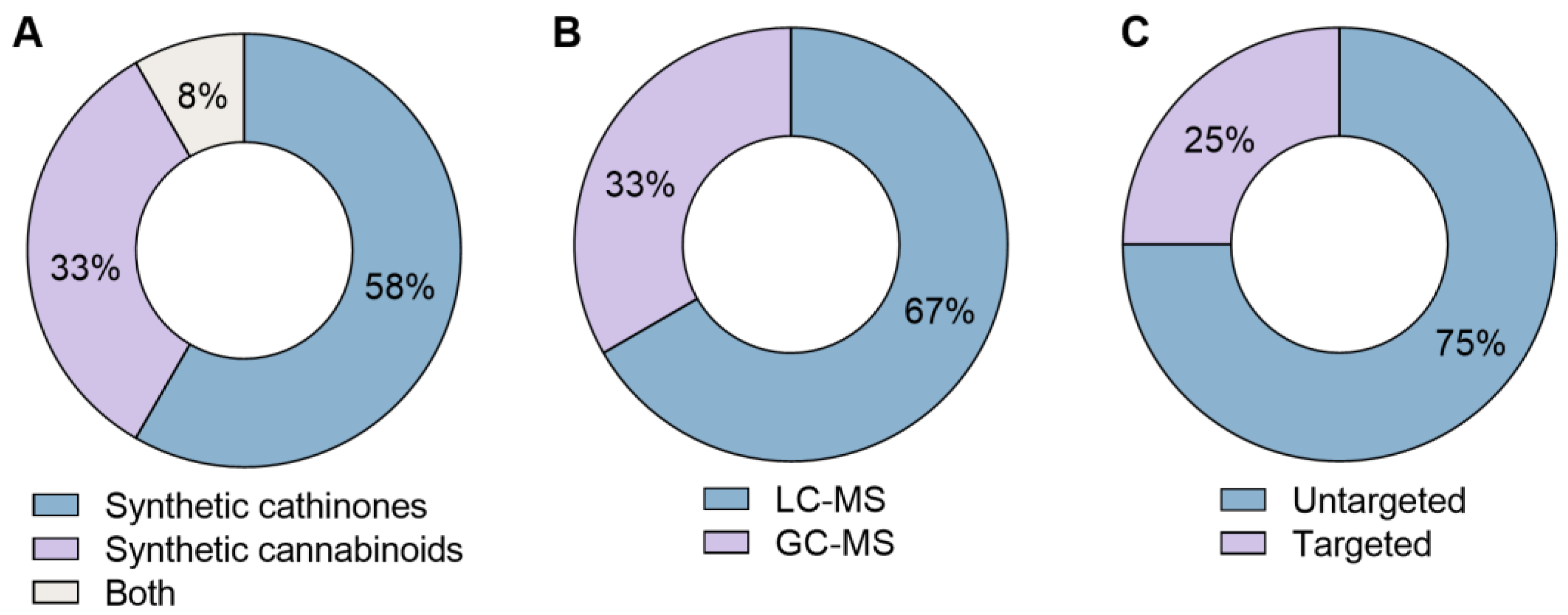 Molecules 30 00290 g003