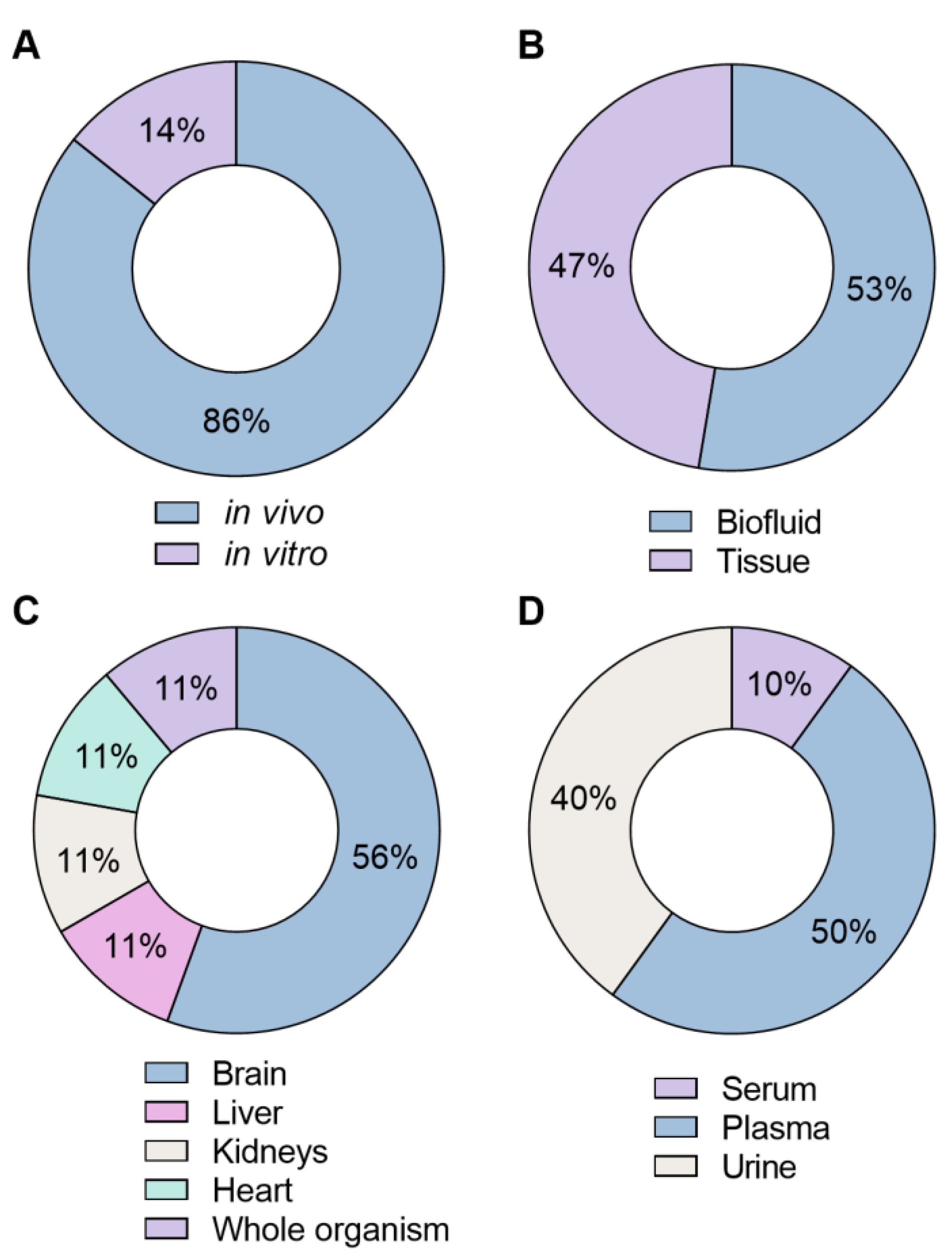 Molecules 30 00290 g004