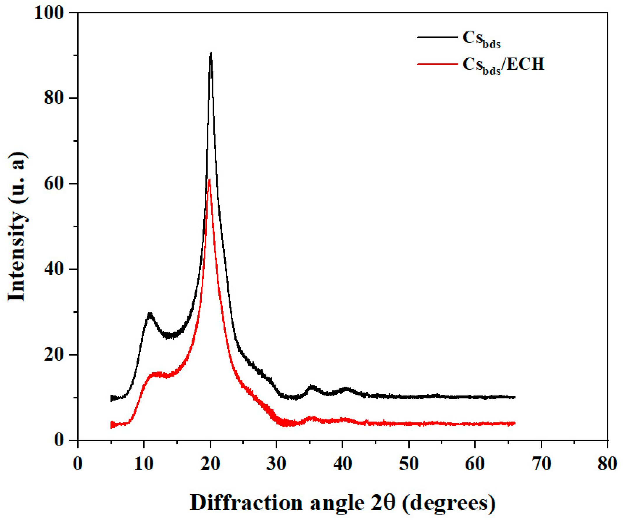 Molecules 30 00292 g003