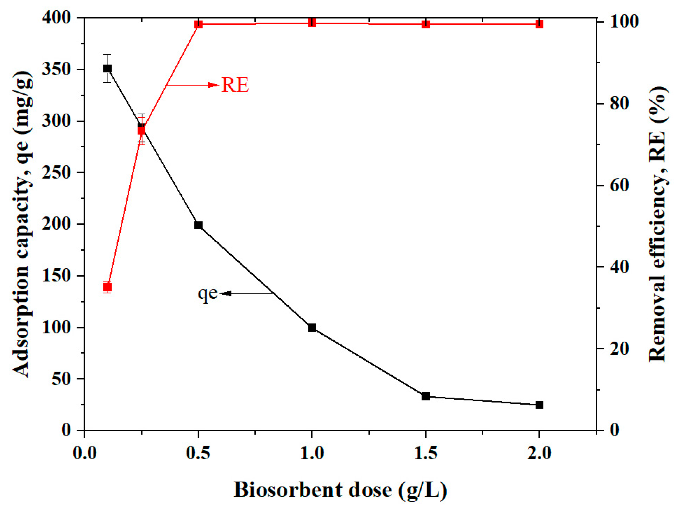Molecules 30 00292 g007