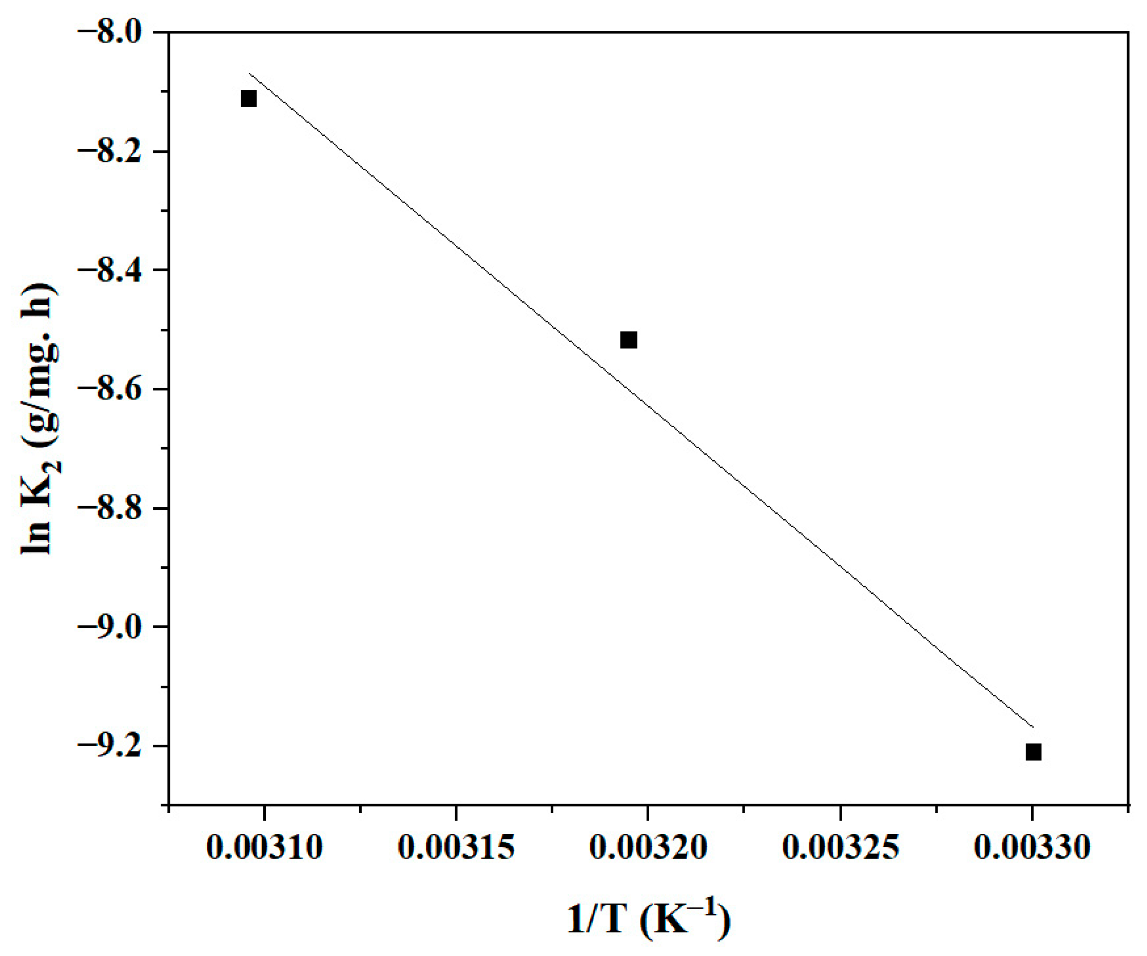 Molecules 30 00292 g012