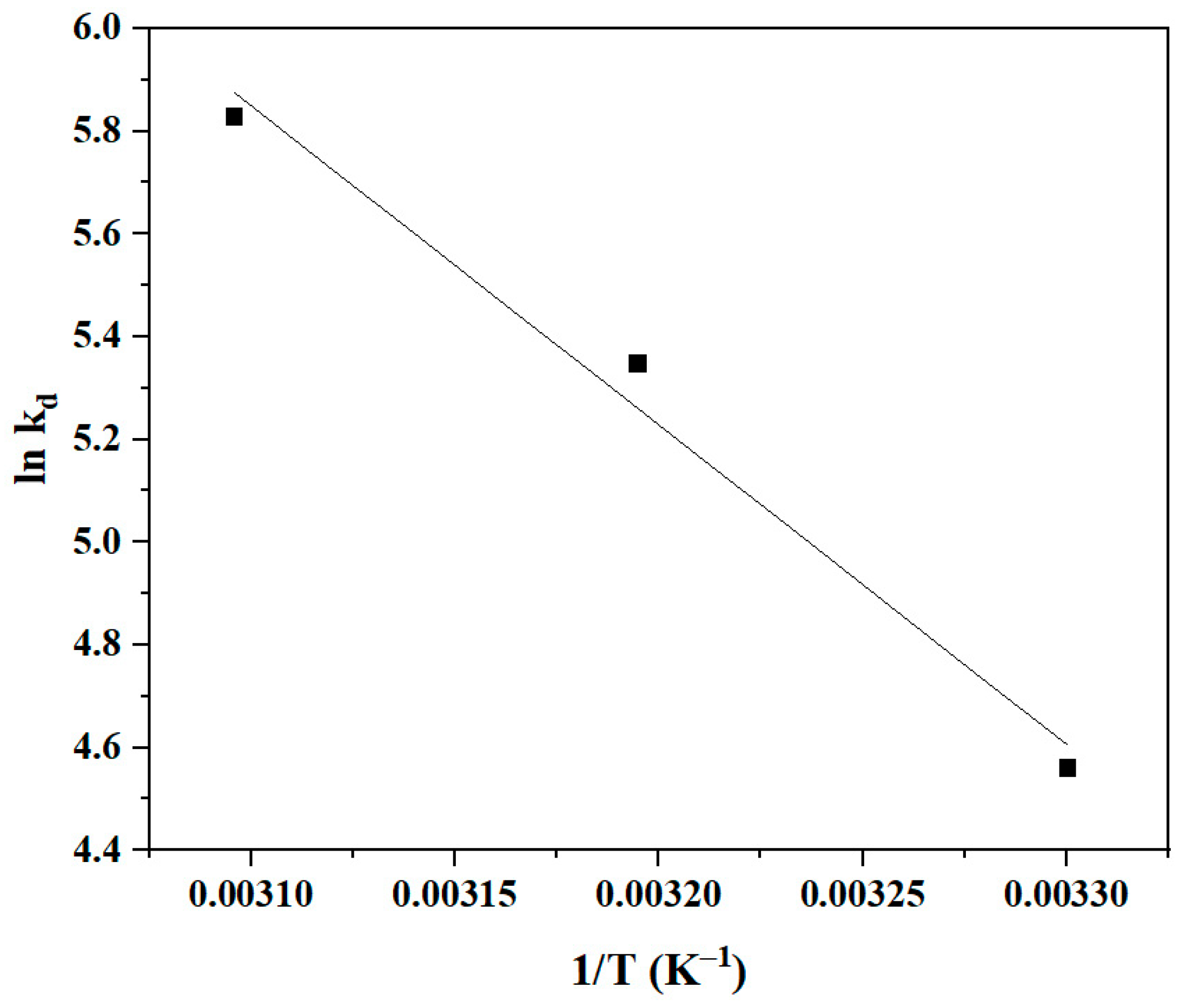 Molecules 30 00292 g013