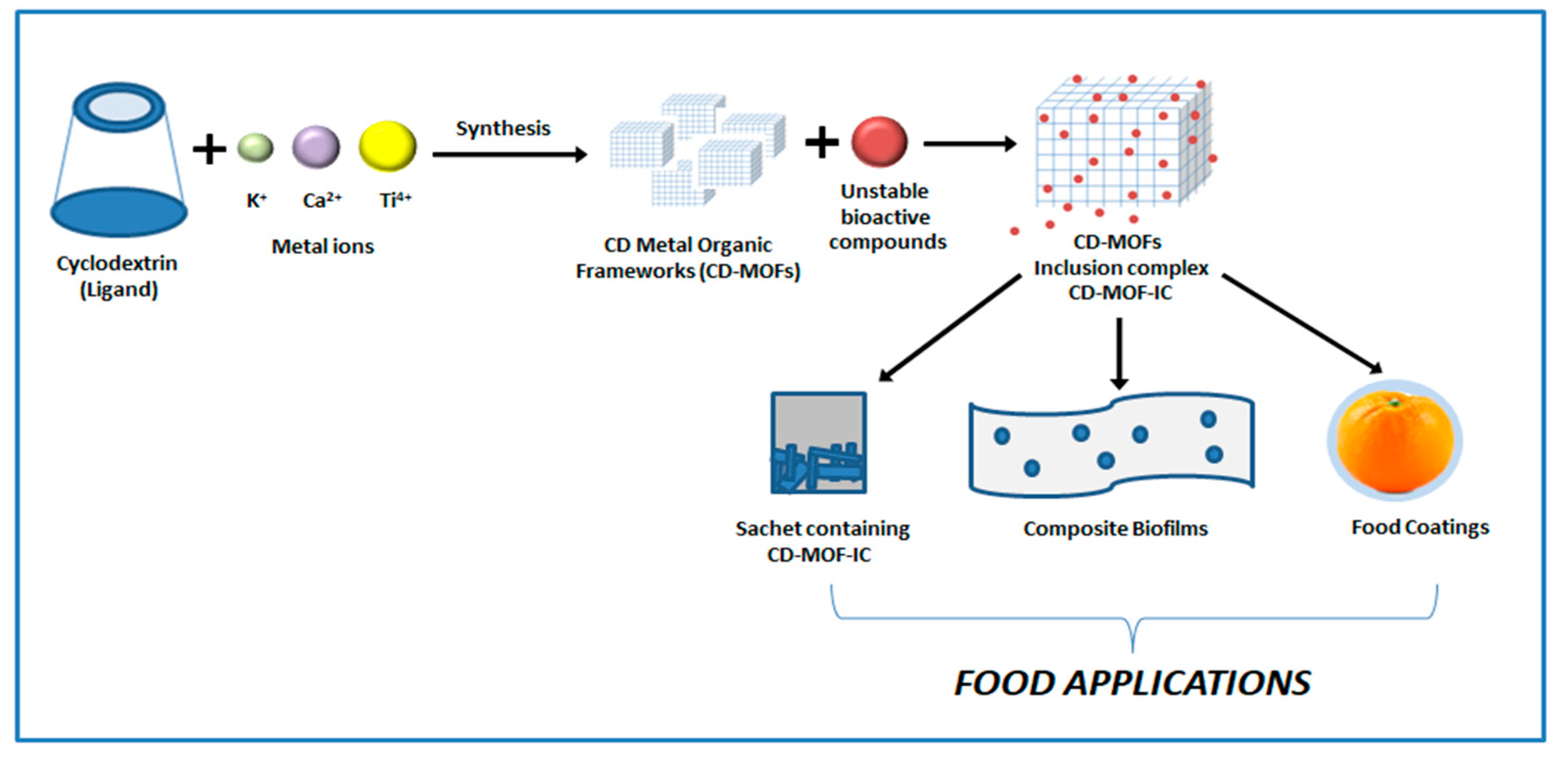 Molecules 30 00293 g014