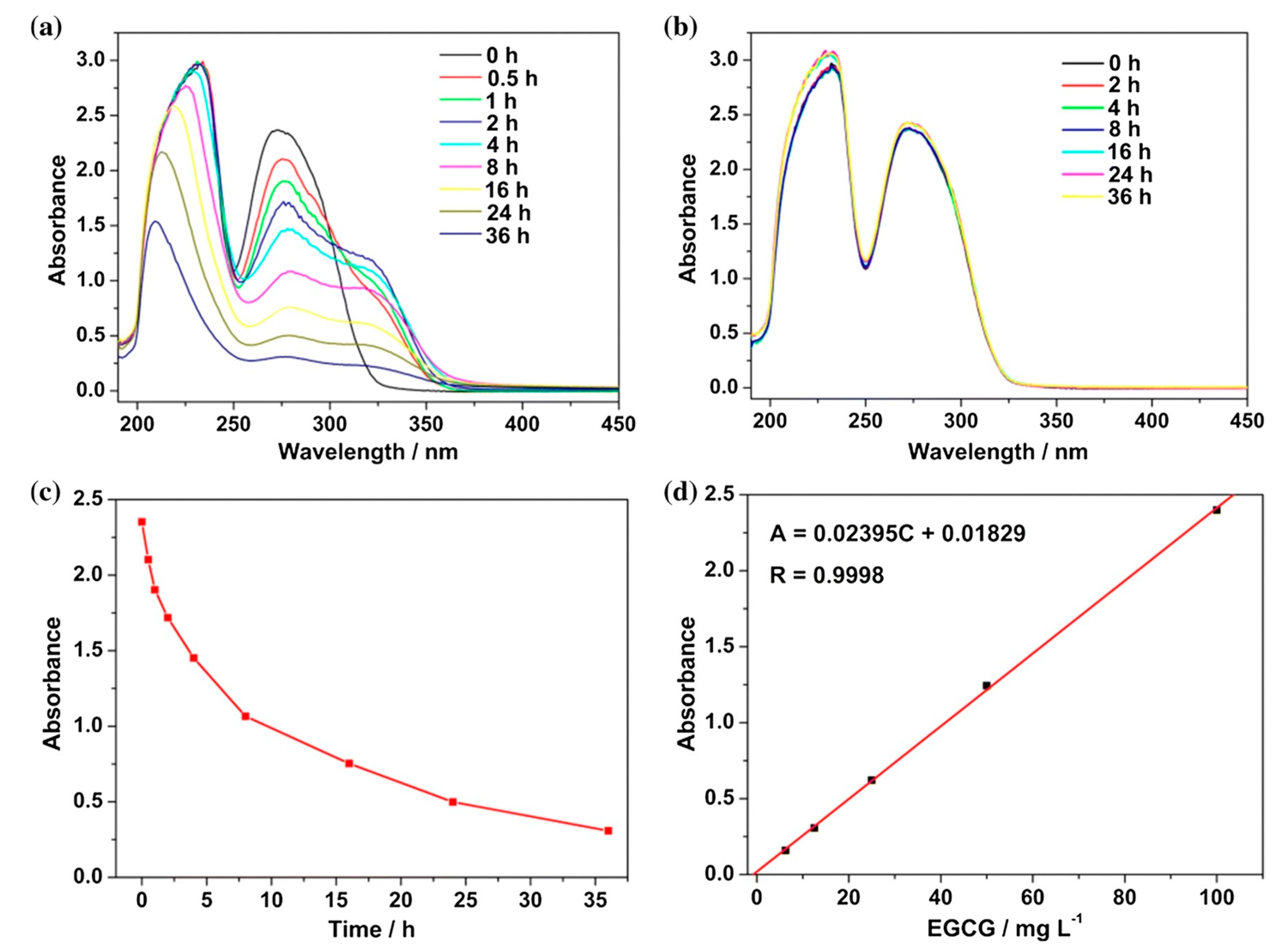 Molecules 30 00293 g021