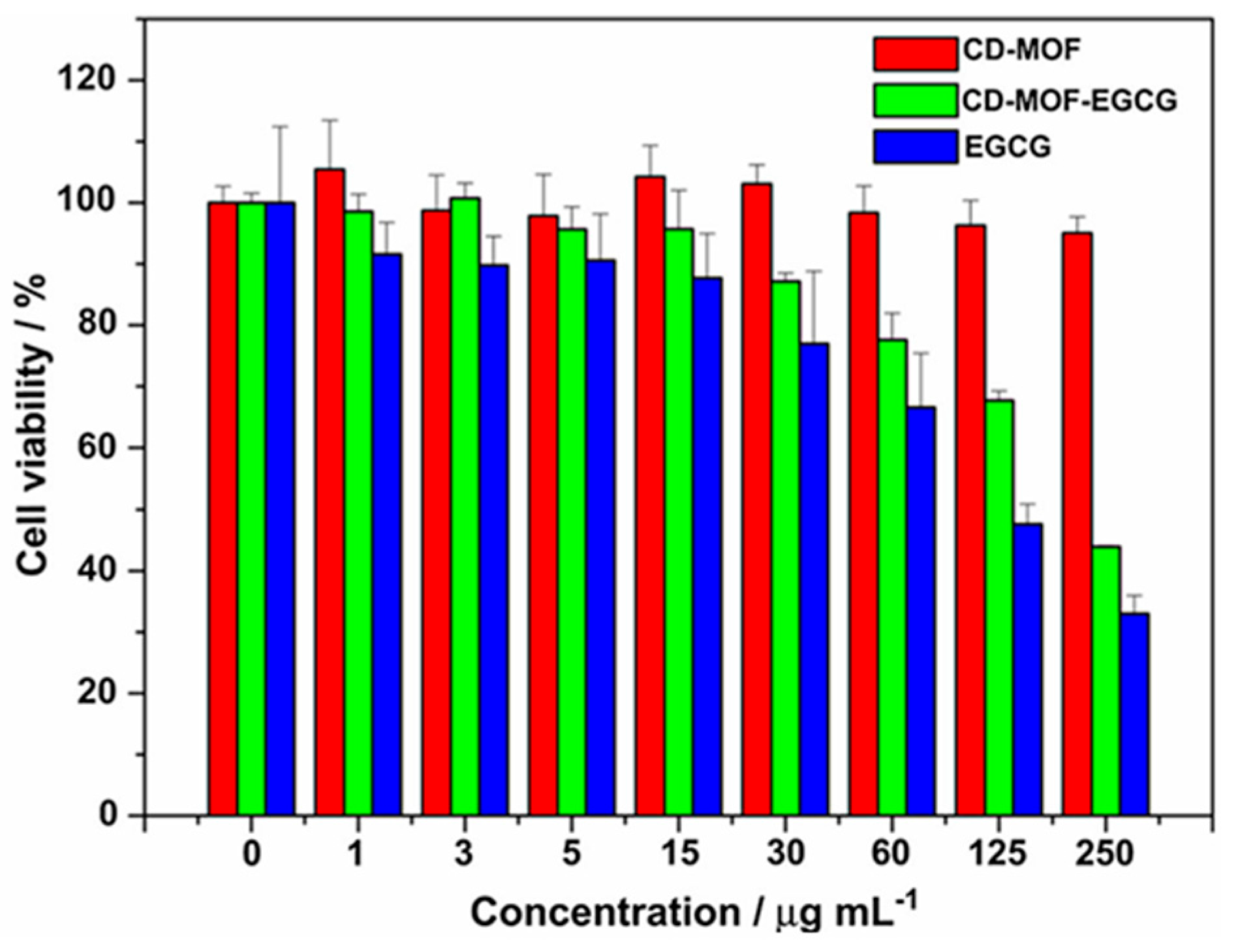Molecules 30 00293 g025