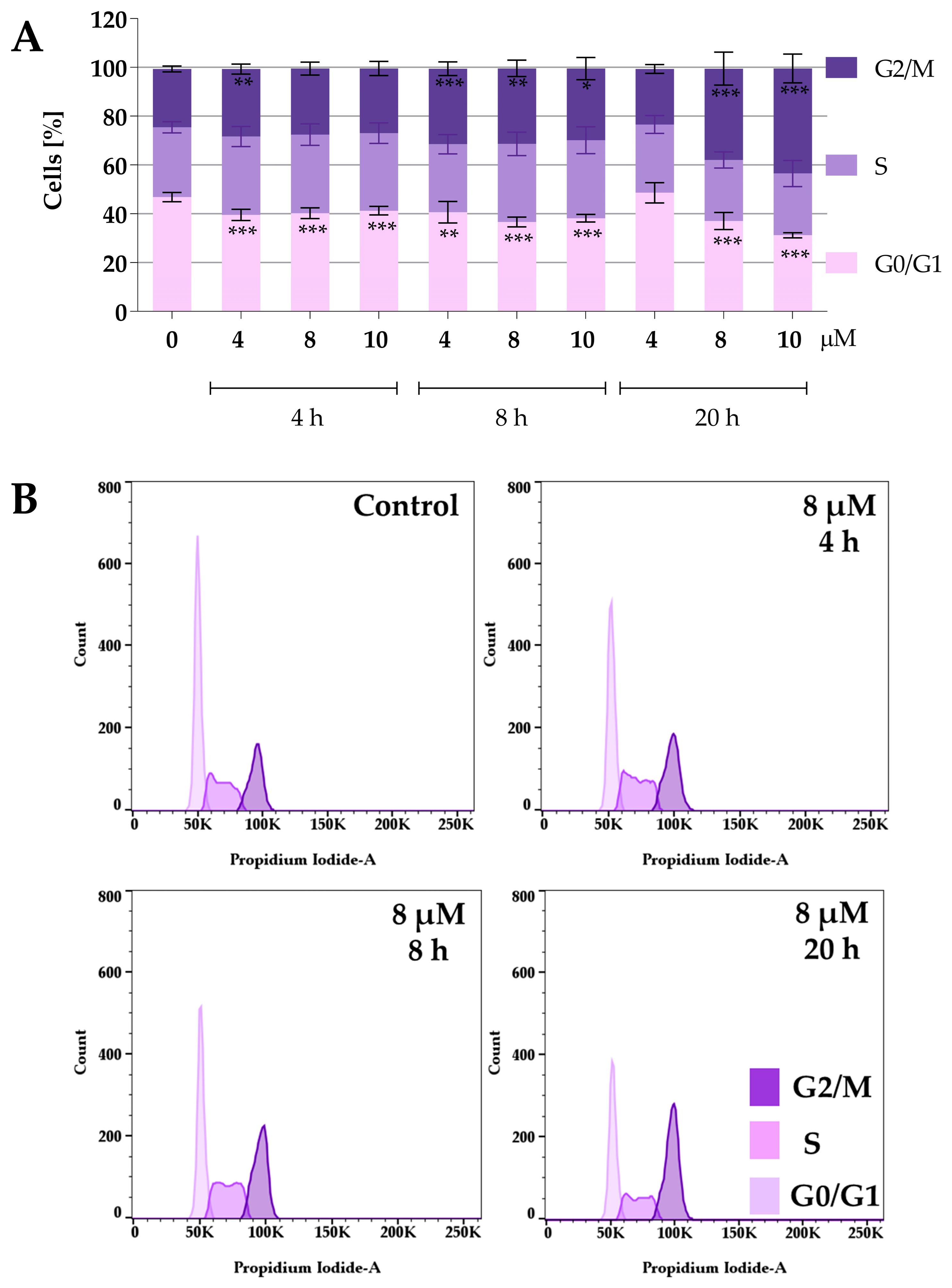 Molecules 30 00295 g004