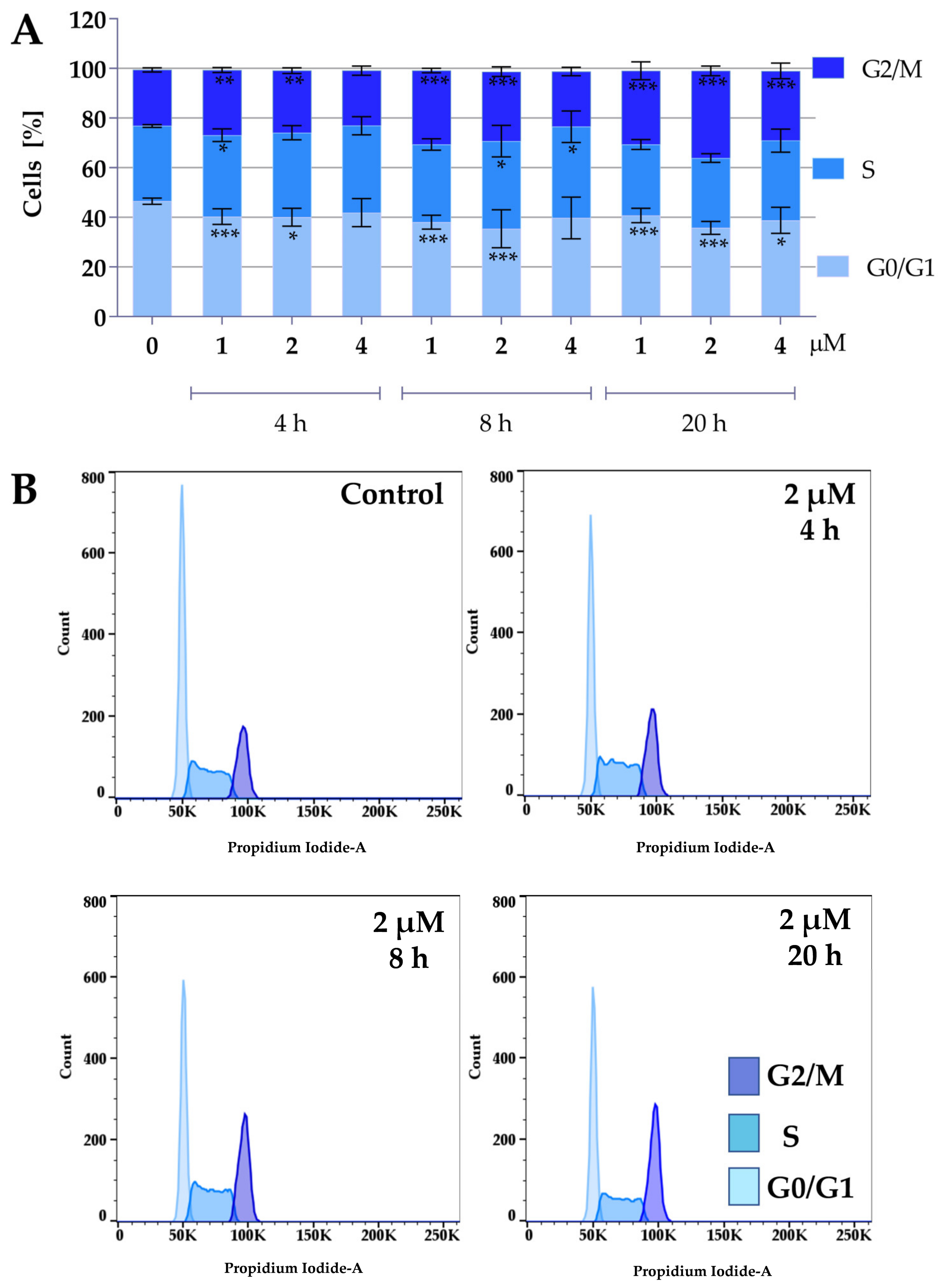Molecules 30 00295 g005