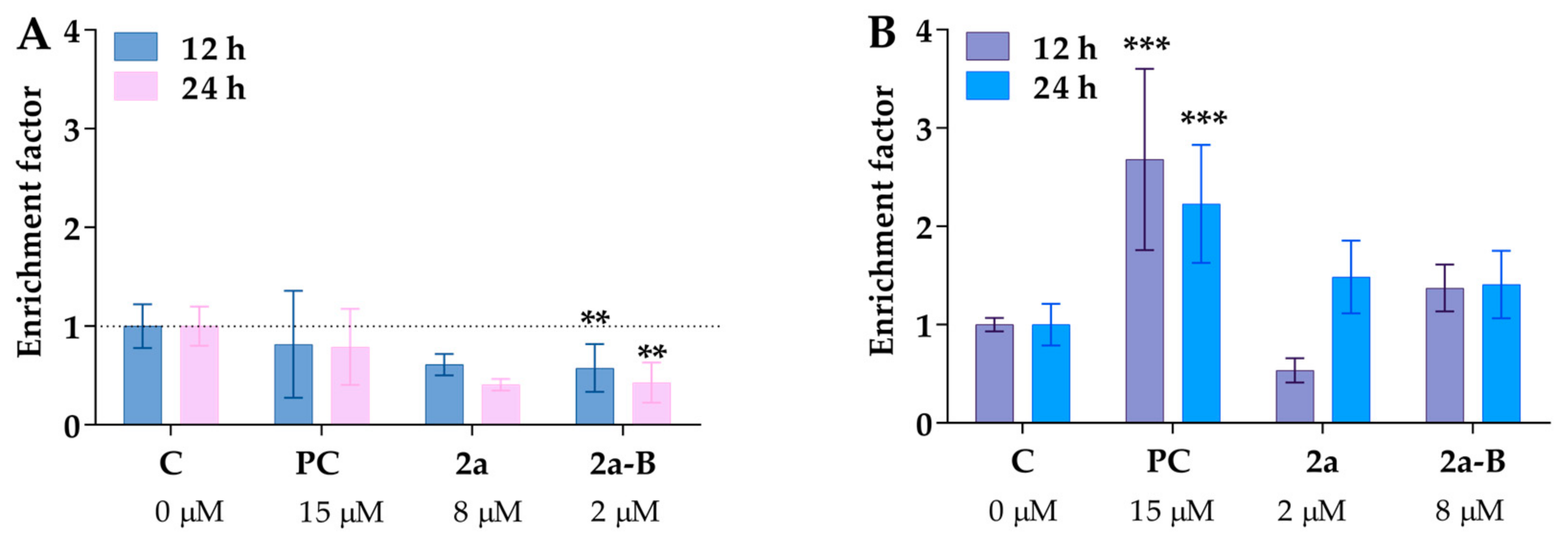 Molecules 30 00295 g007