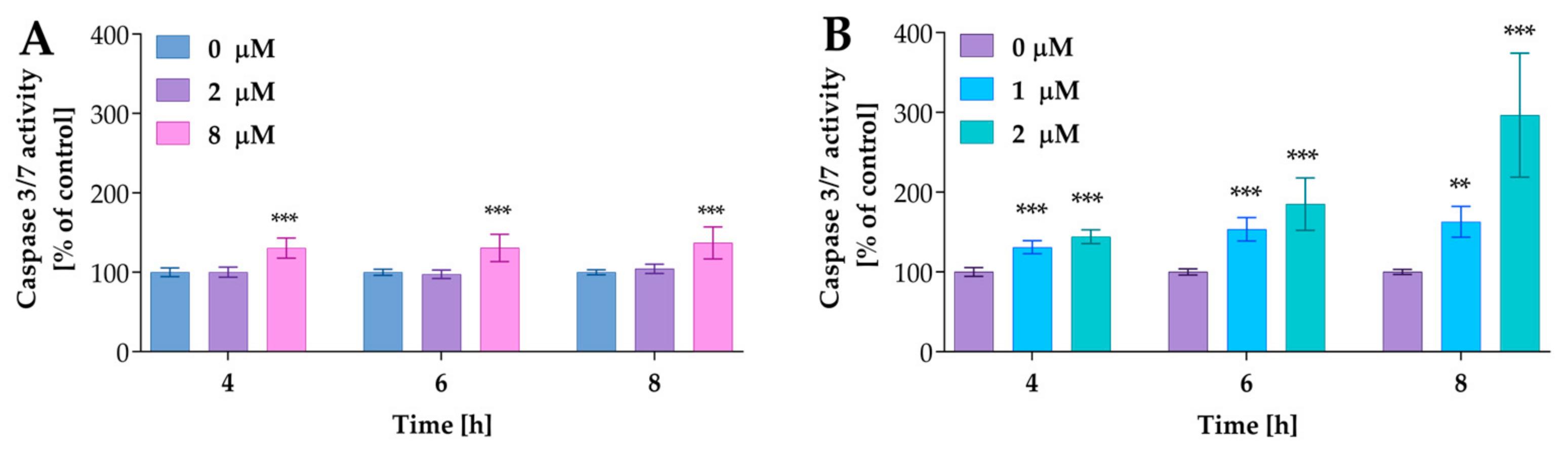 Molecules 30 00295 g008