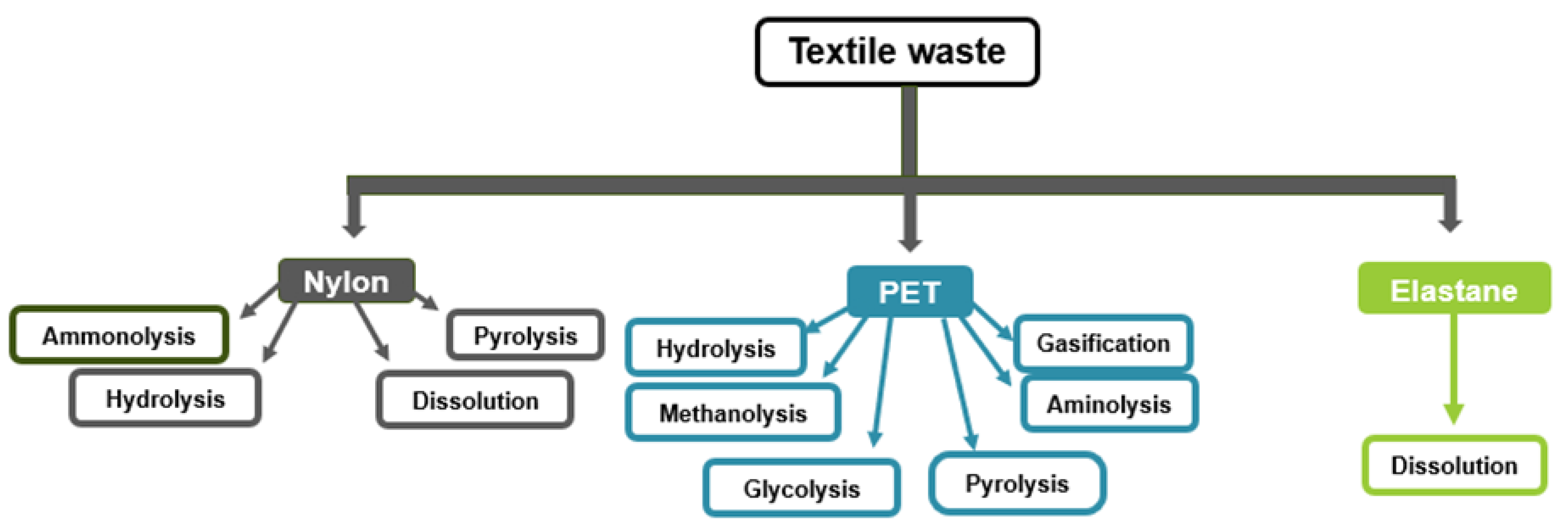 Molecules 30 00299 g005