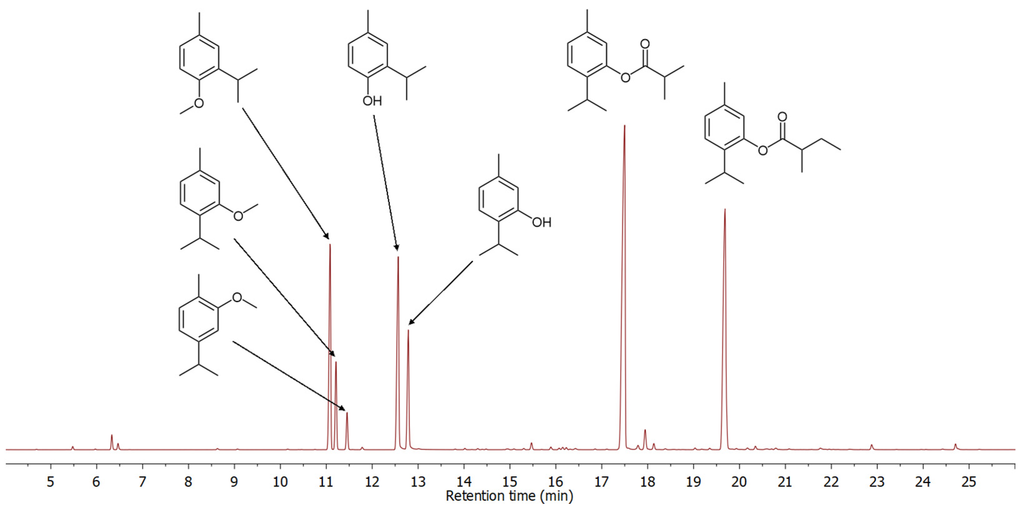Molecules 30 00302 g001