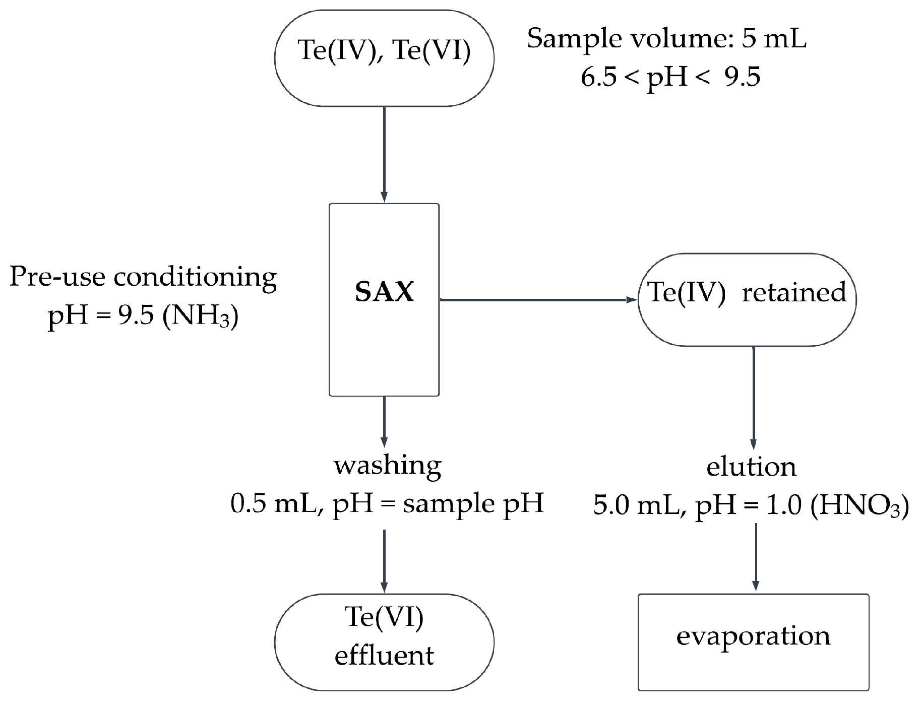 Molecules 30 00303 g001