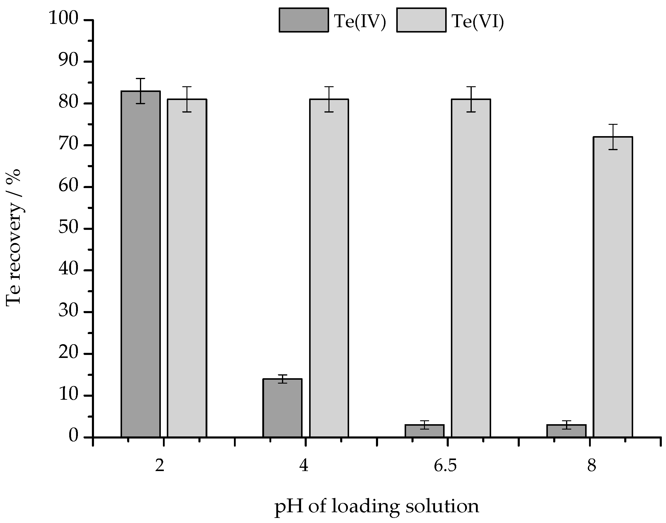 Molecules 30 00303 g002