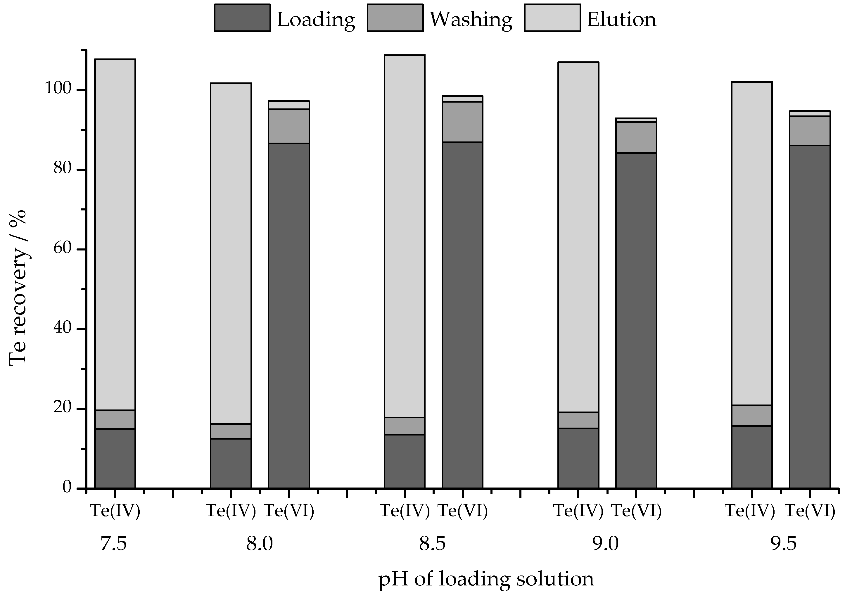 Molecules 30 00303 g004