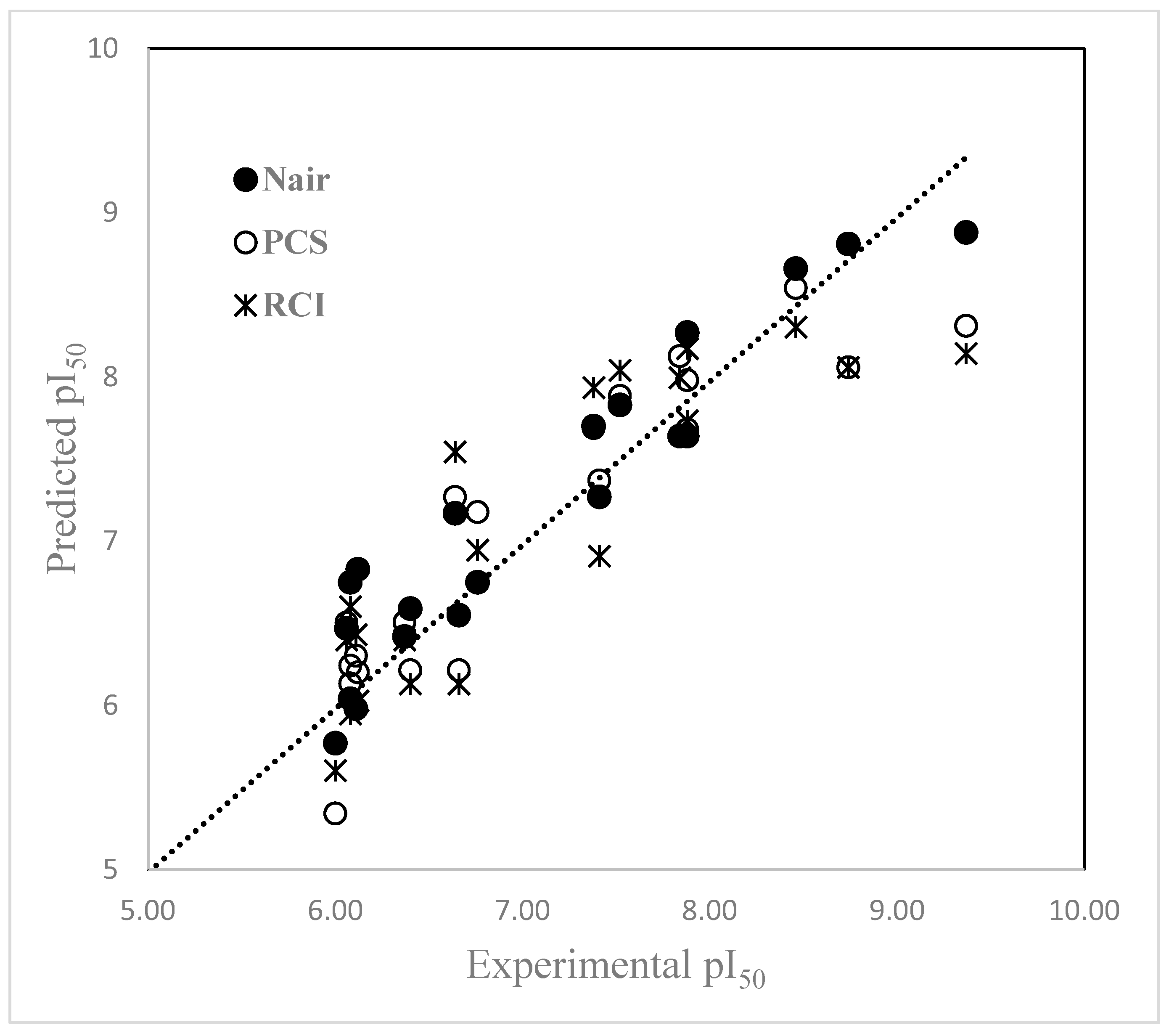 Molecules 30 00307 g004