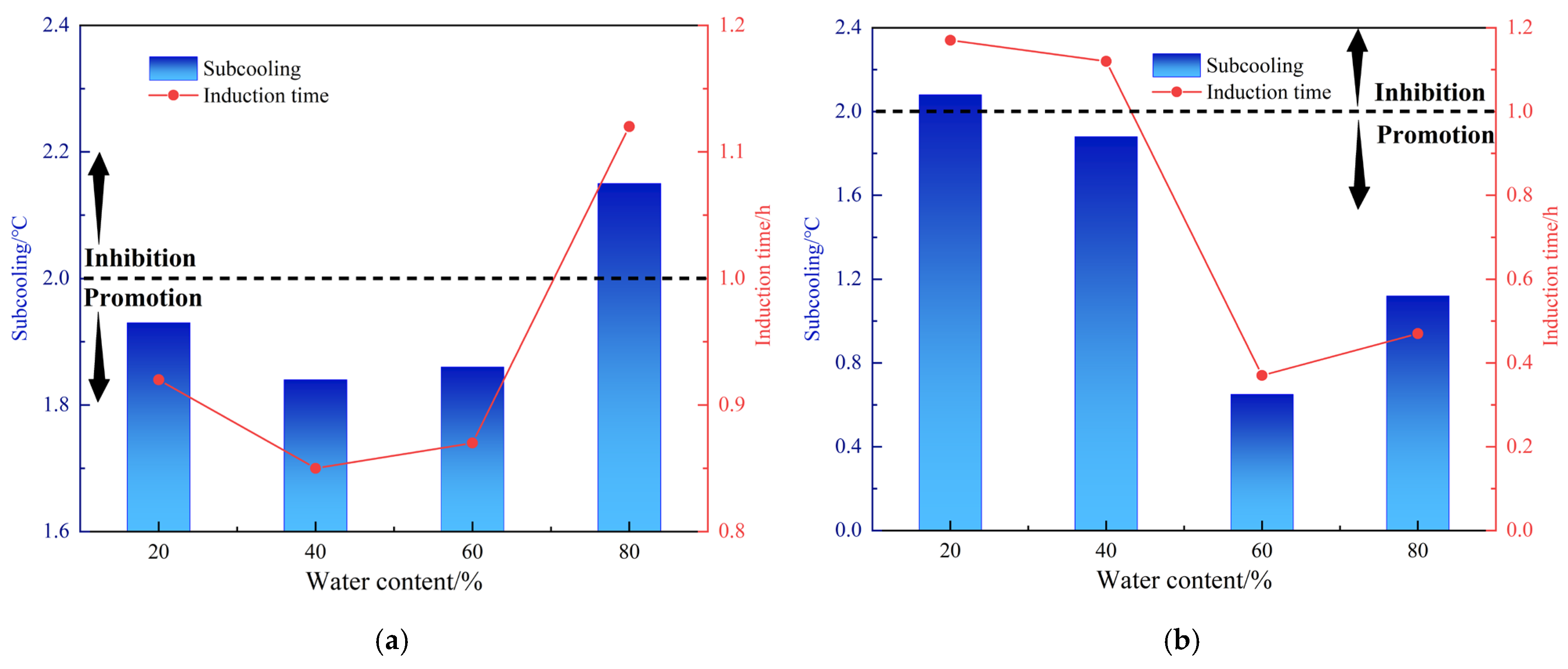 Molecules 30 00308 g004