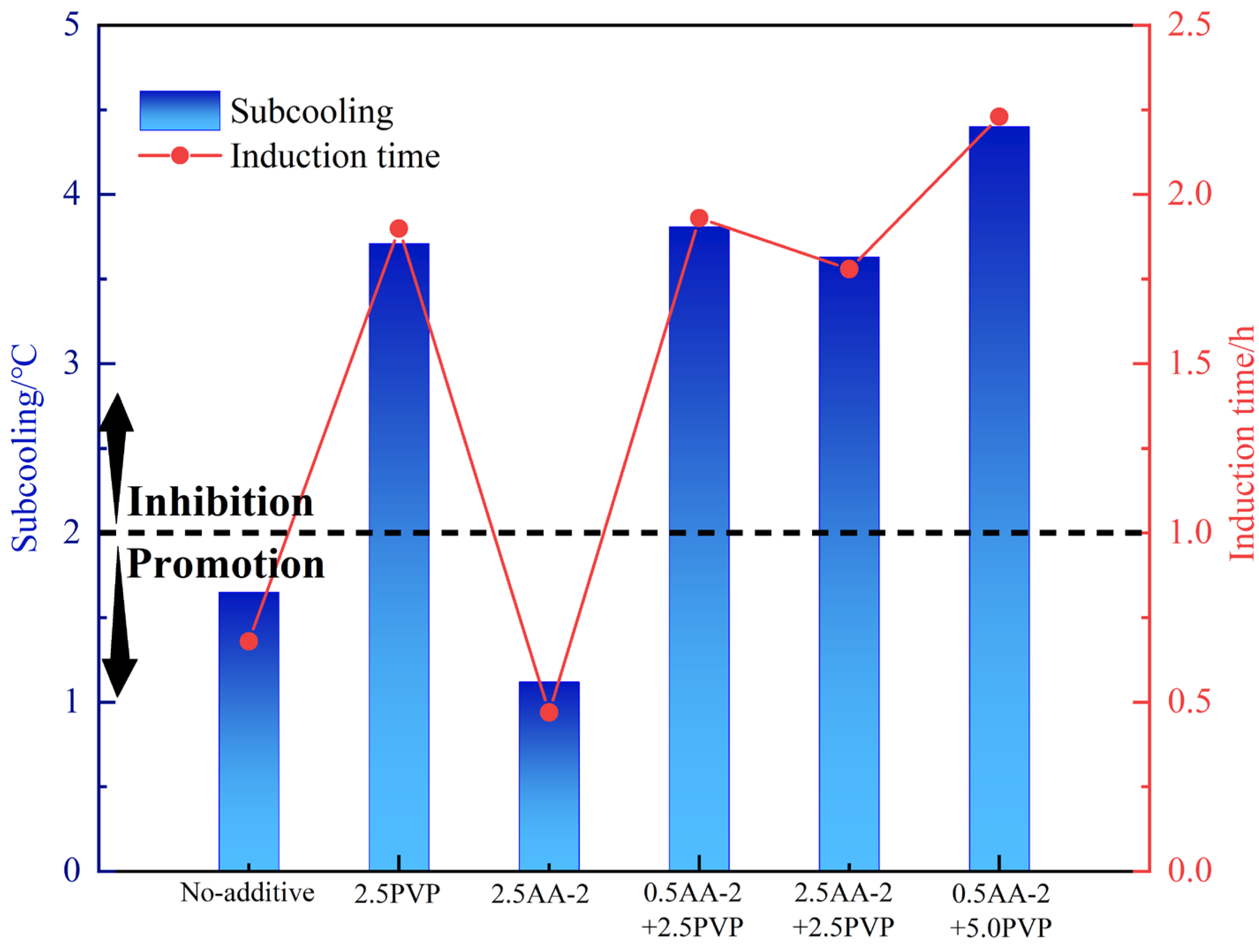 Molecules 30 00308 g007