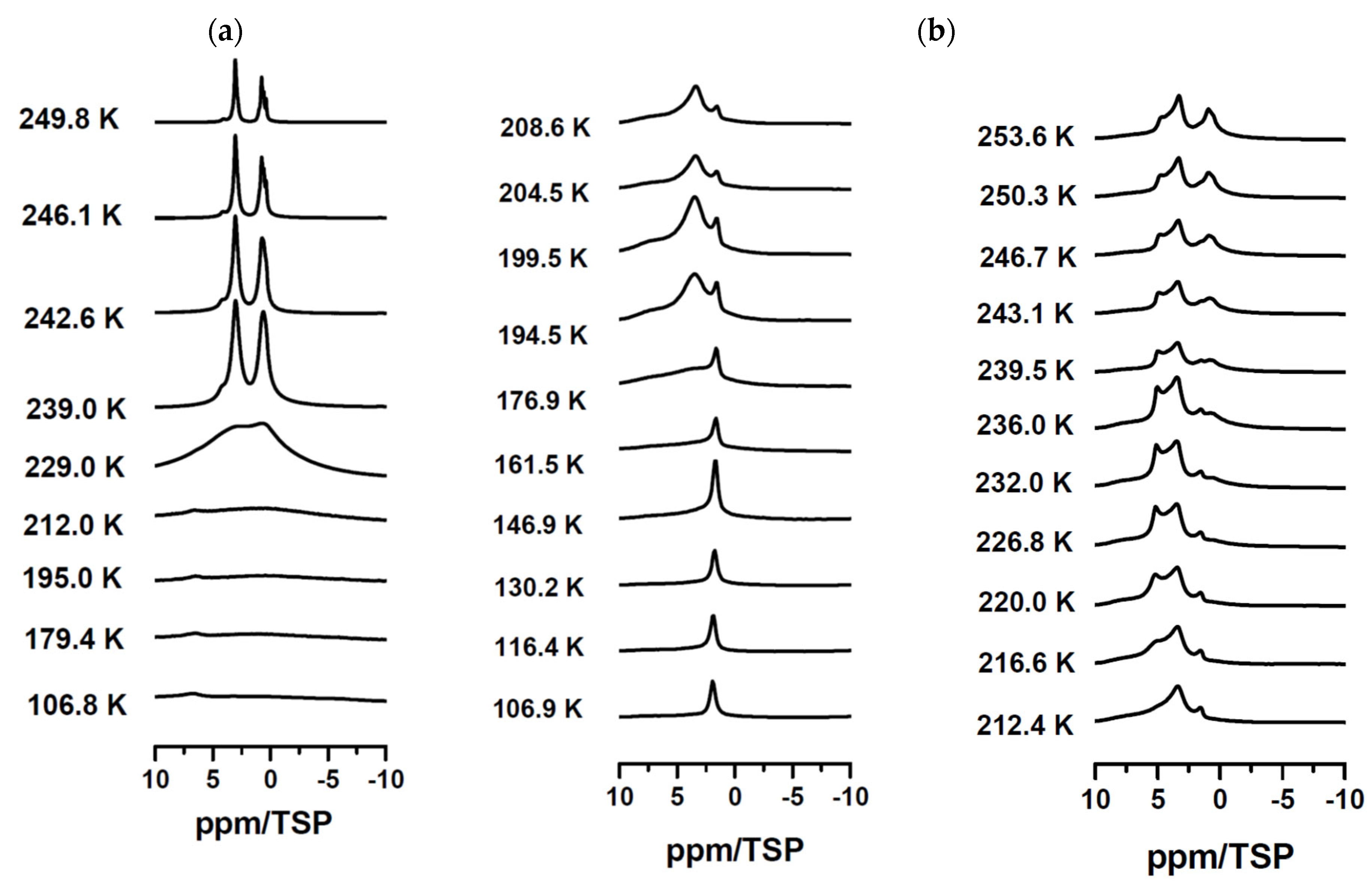 Molecules 30 00309 g007
