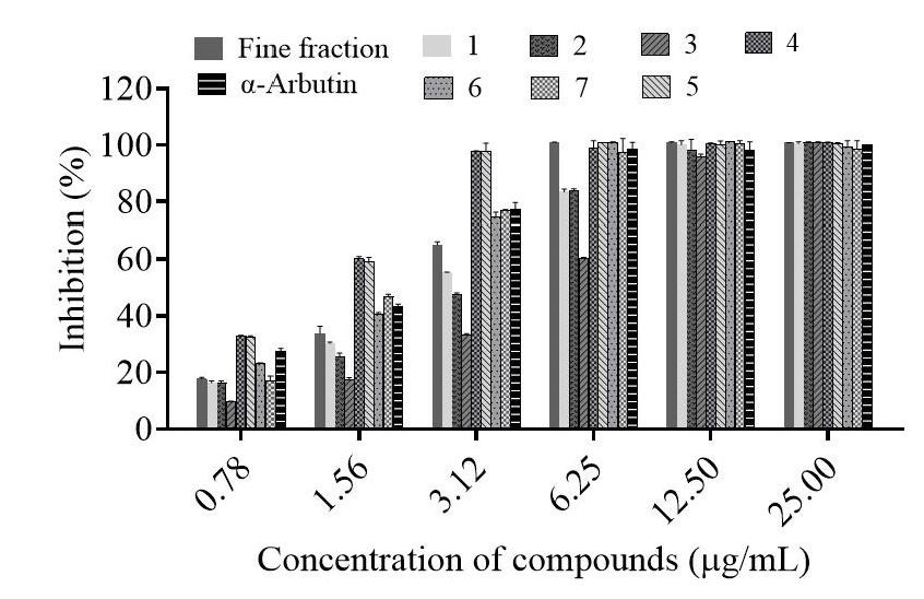 Molecules 30 00311 g003