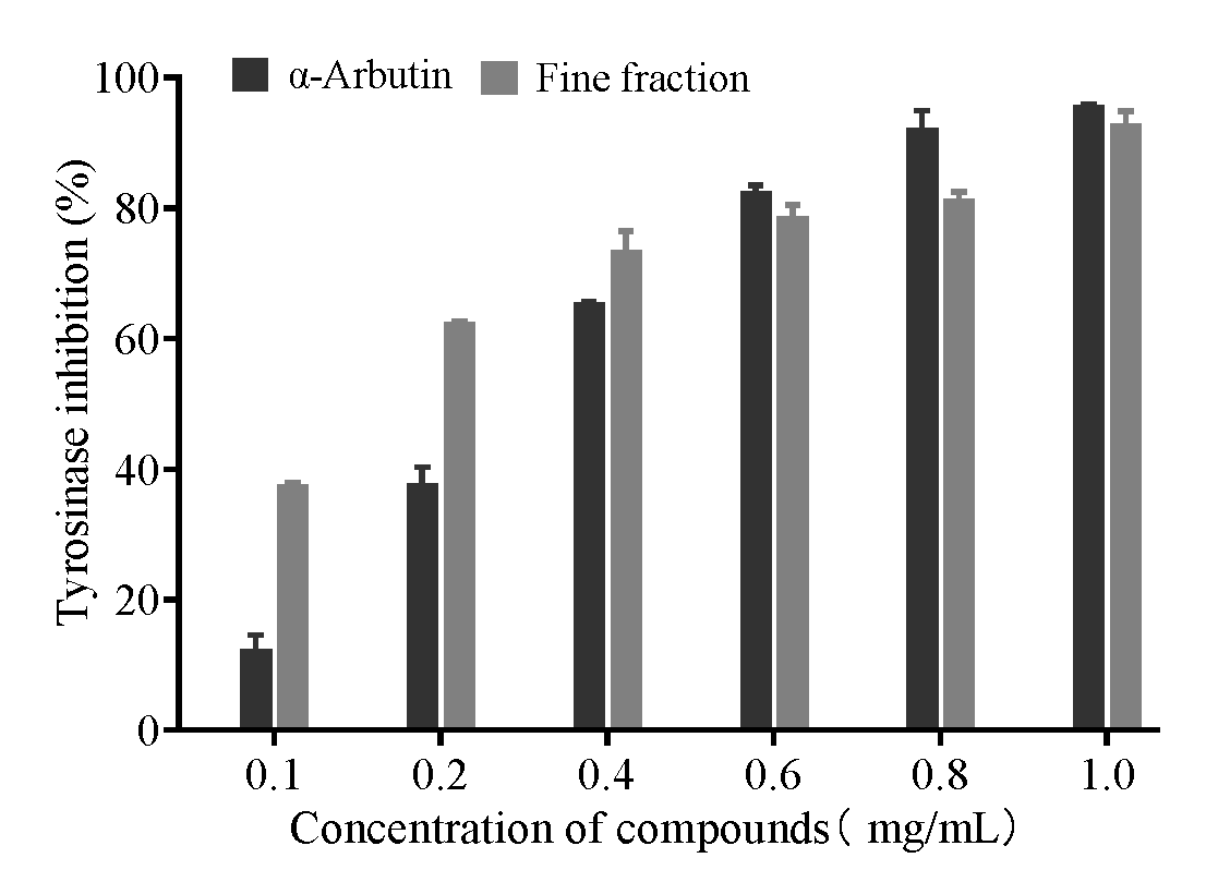 Molecules 30 00311 g004