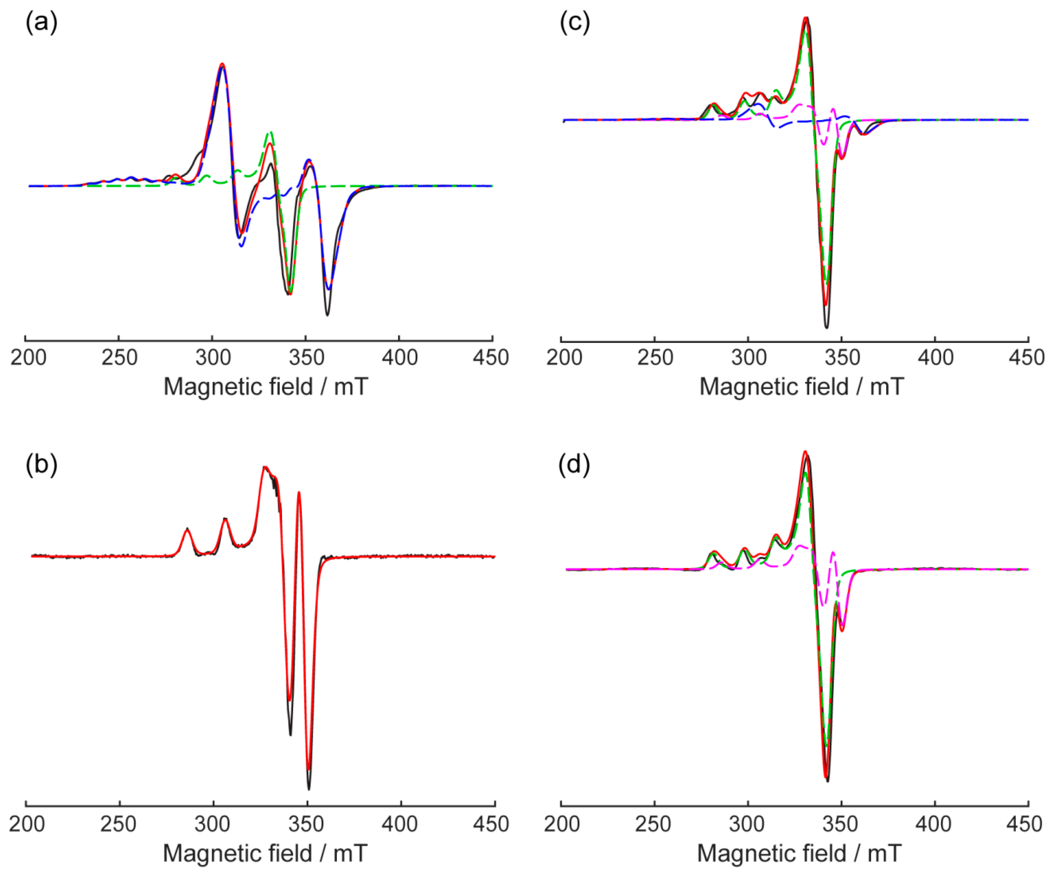 Molecules 30 00313 g003