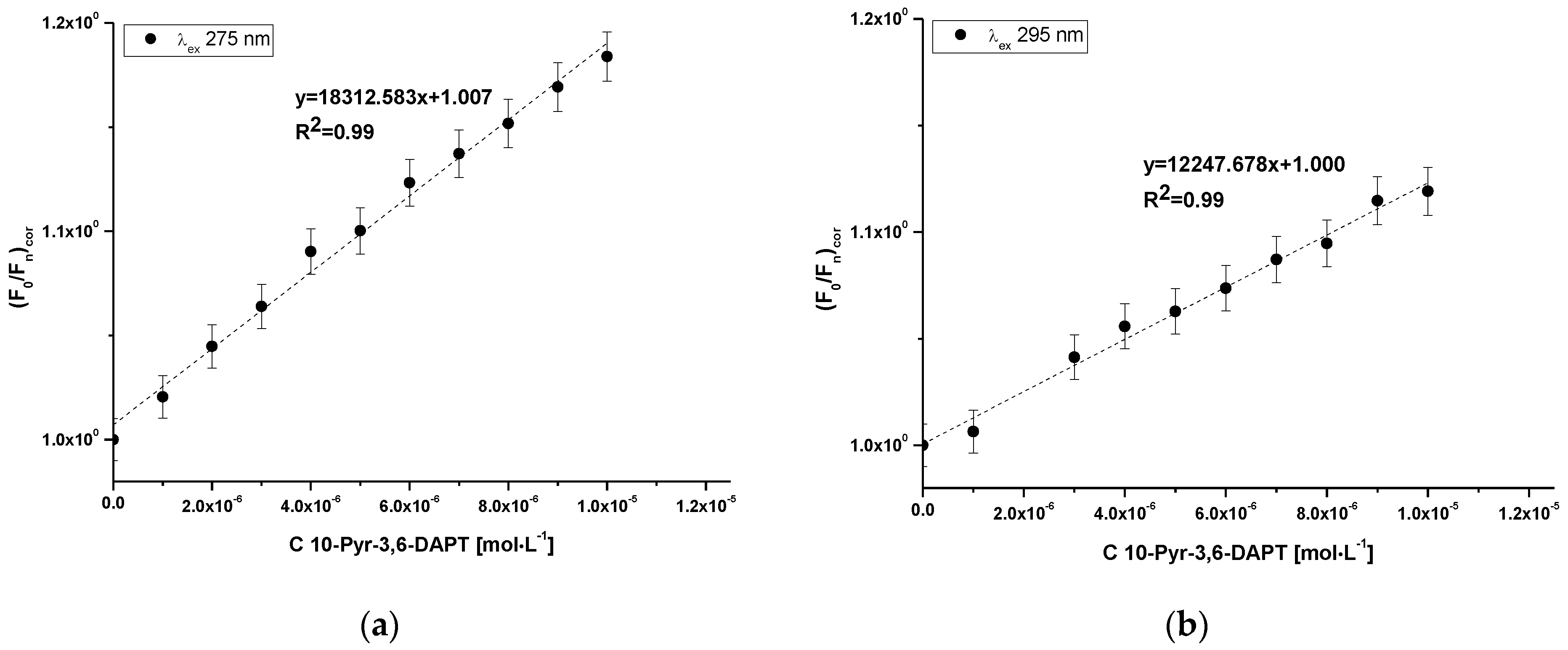 Molecules 30 00315 g004