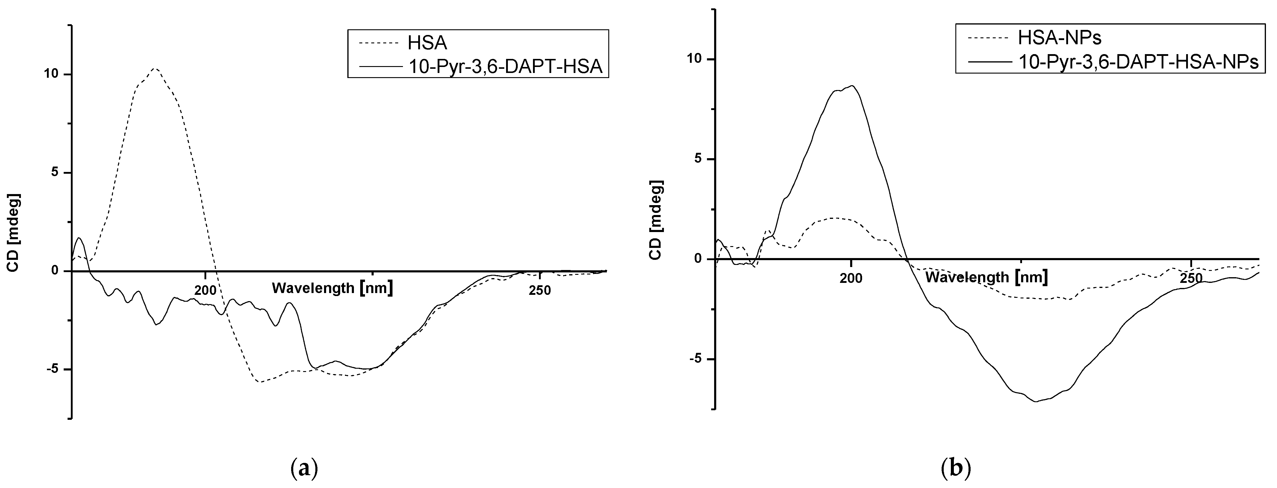 Molecules 30 00315 g006
