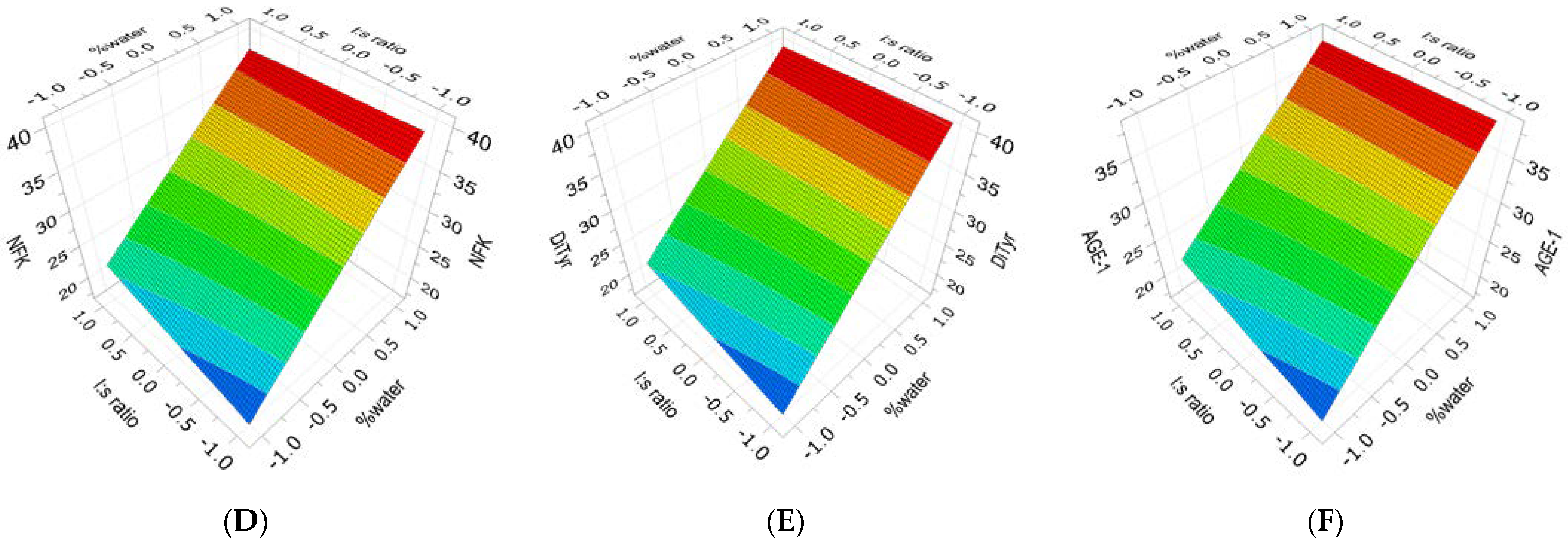 Molecules 30 00318 g002b