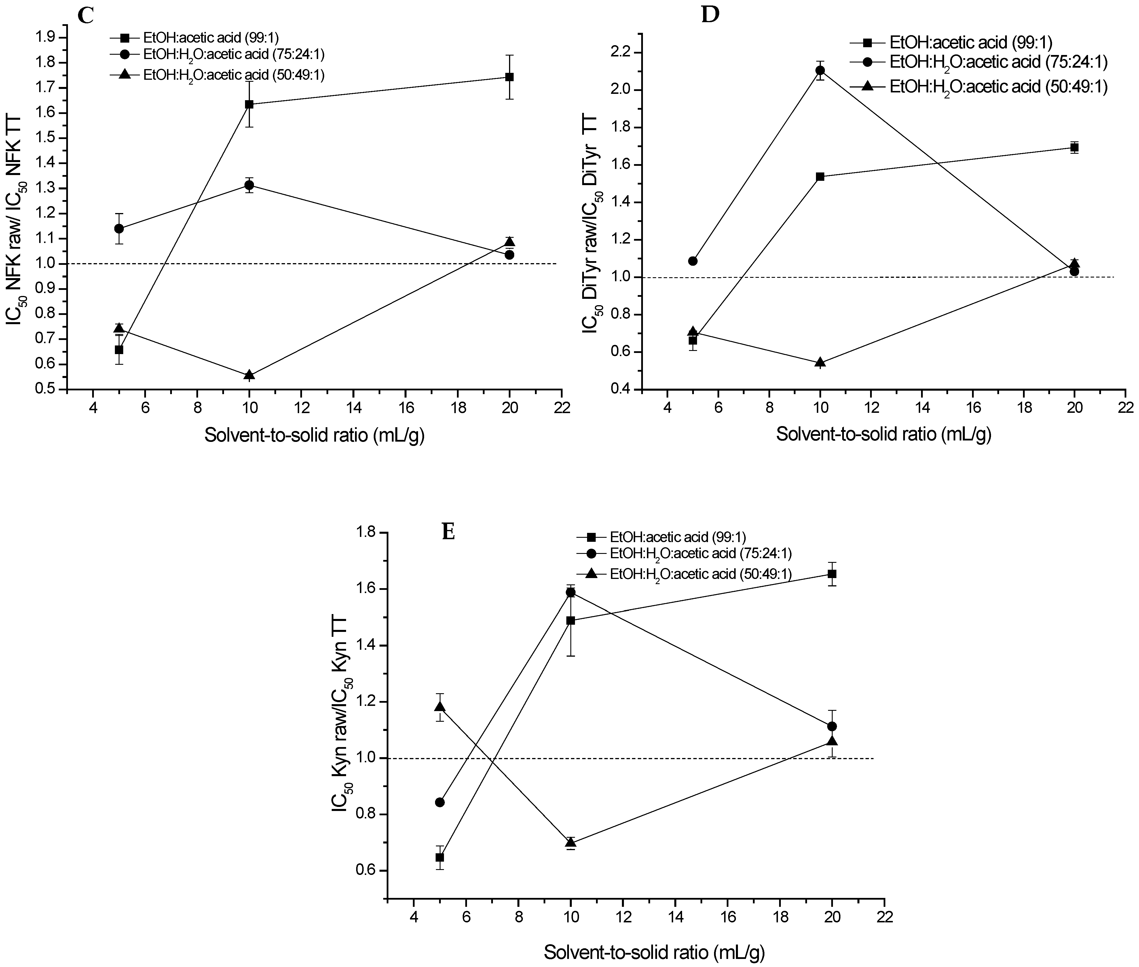 Molecules 30 00318 g004b