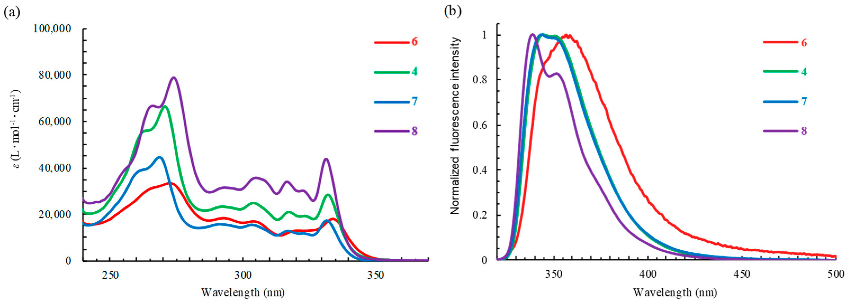 Molecules 30 00319 g001