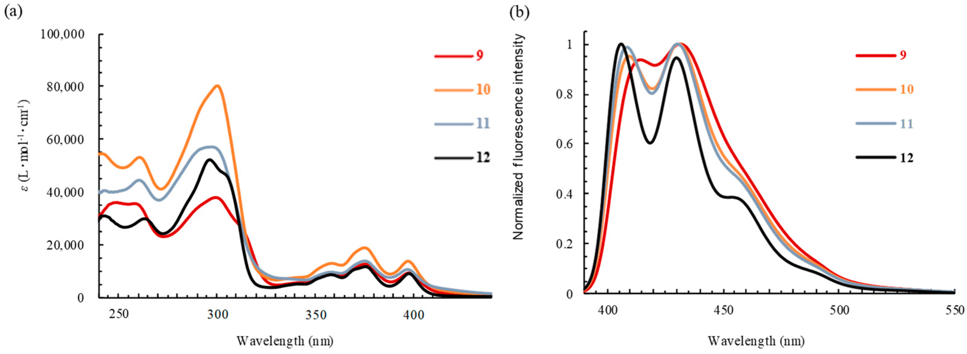 Molecules 30 00319 g002