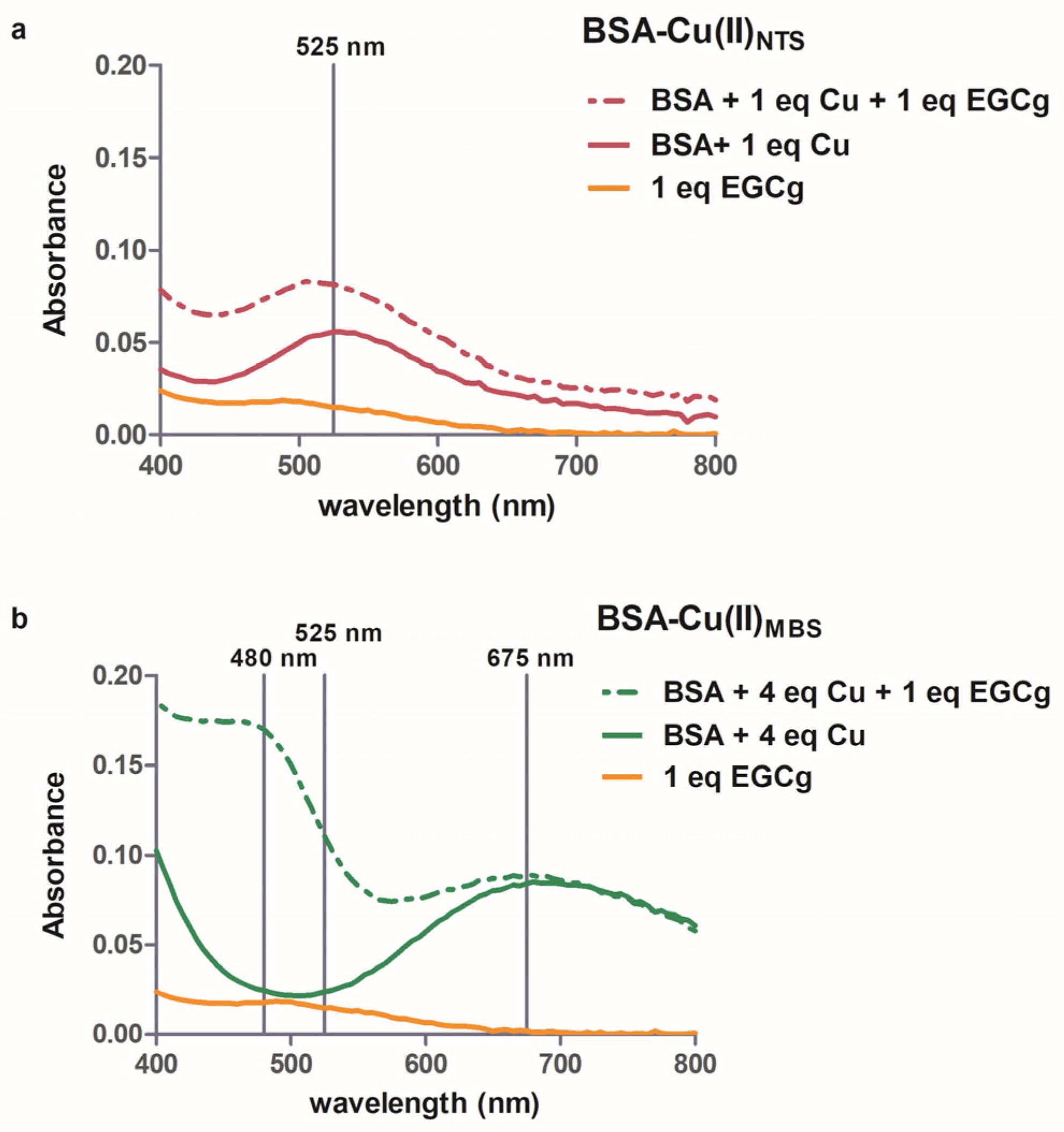 Molecules 30 00320 g002
