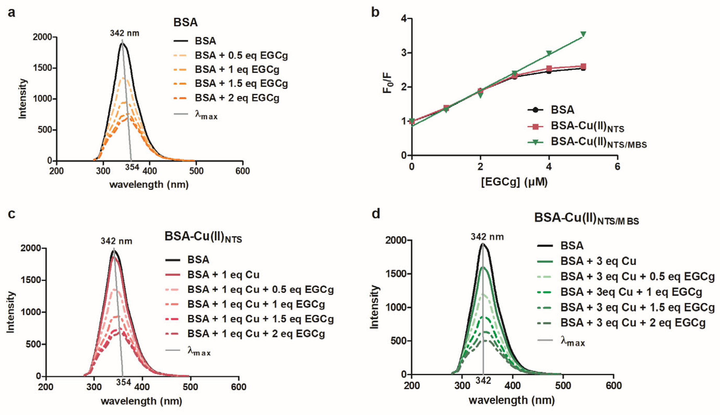 Molecules 30 00320 g004