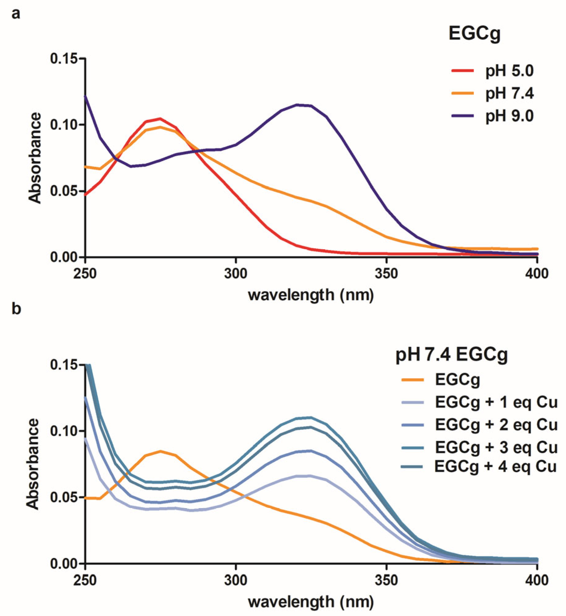 Molecules 30 00320 g005