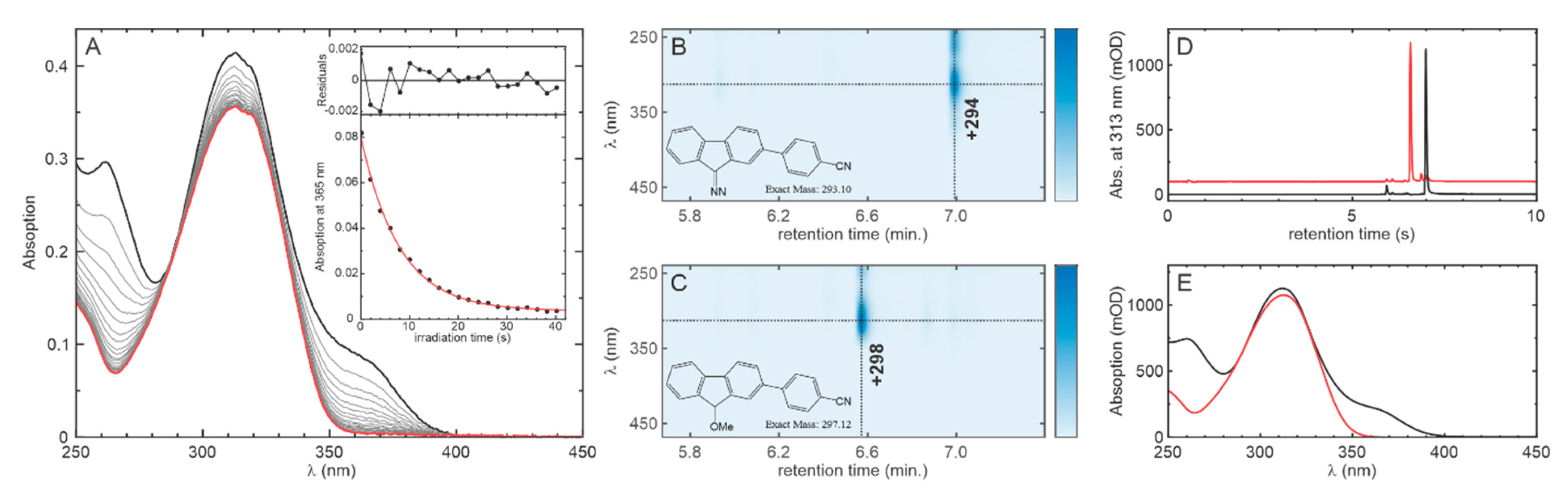 Molecules 30 00321 g002