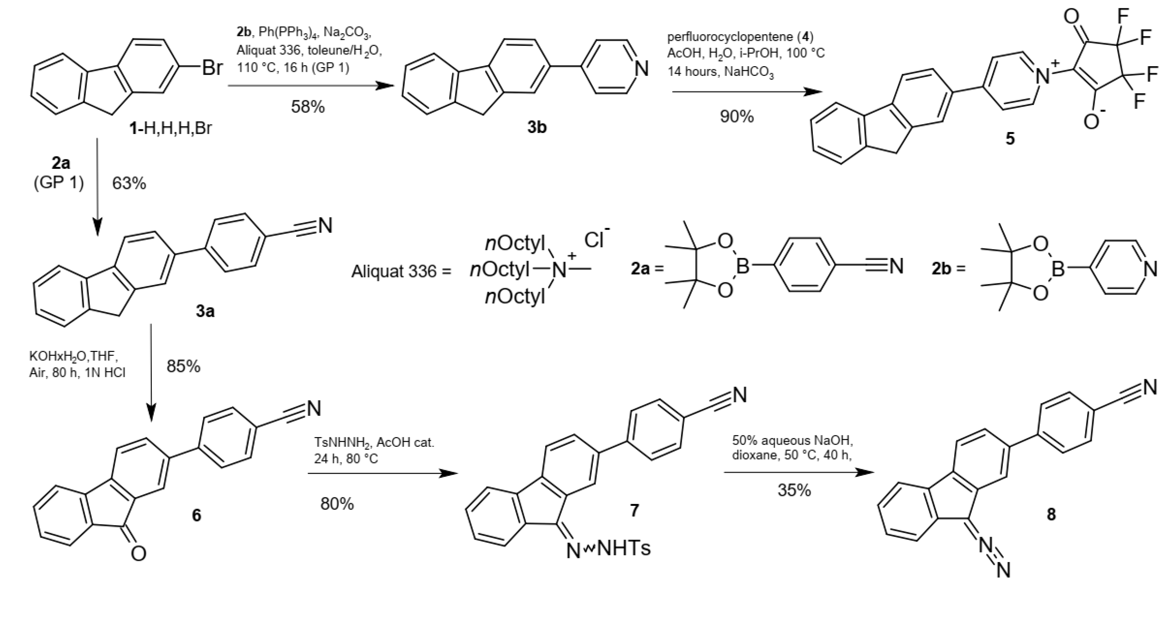 Molecules 30 00321 sch002