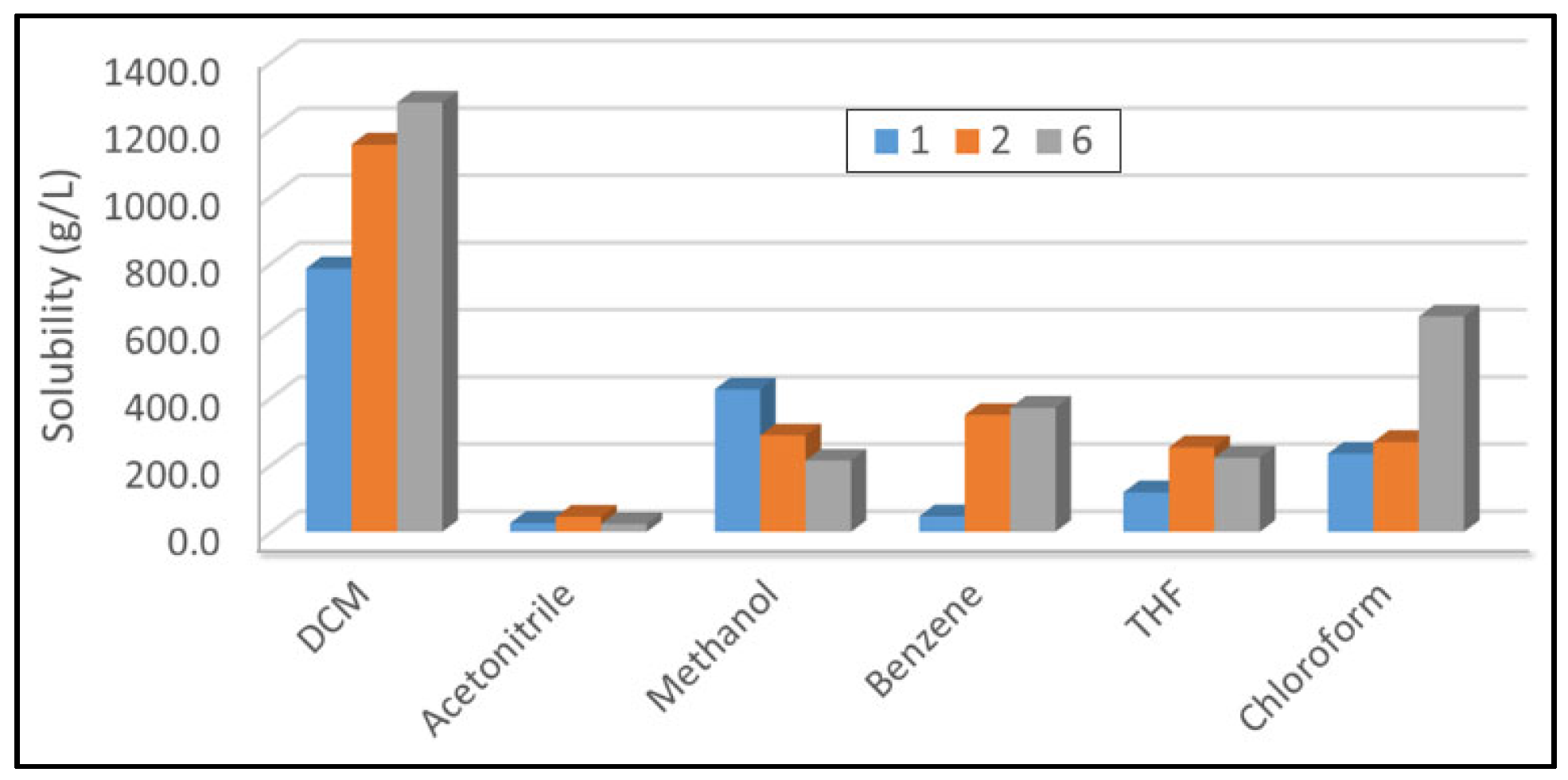 Molecules 30 00329 g009