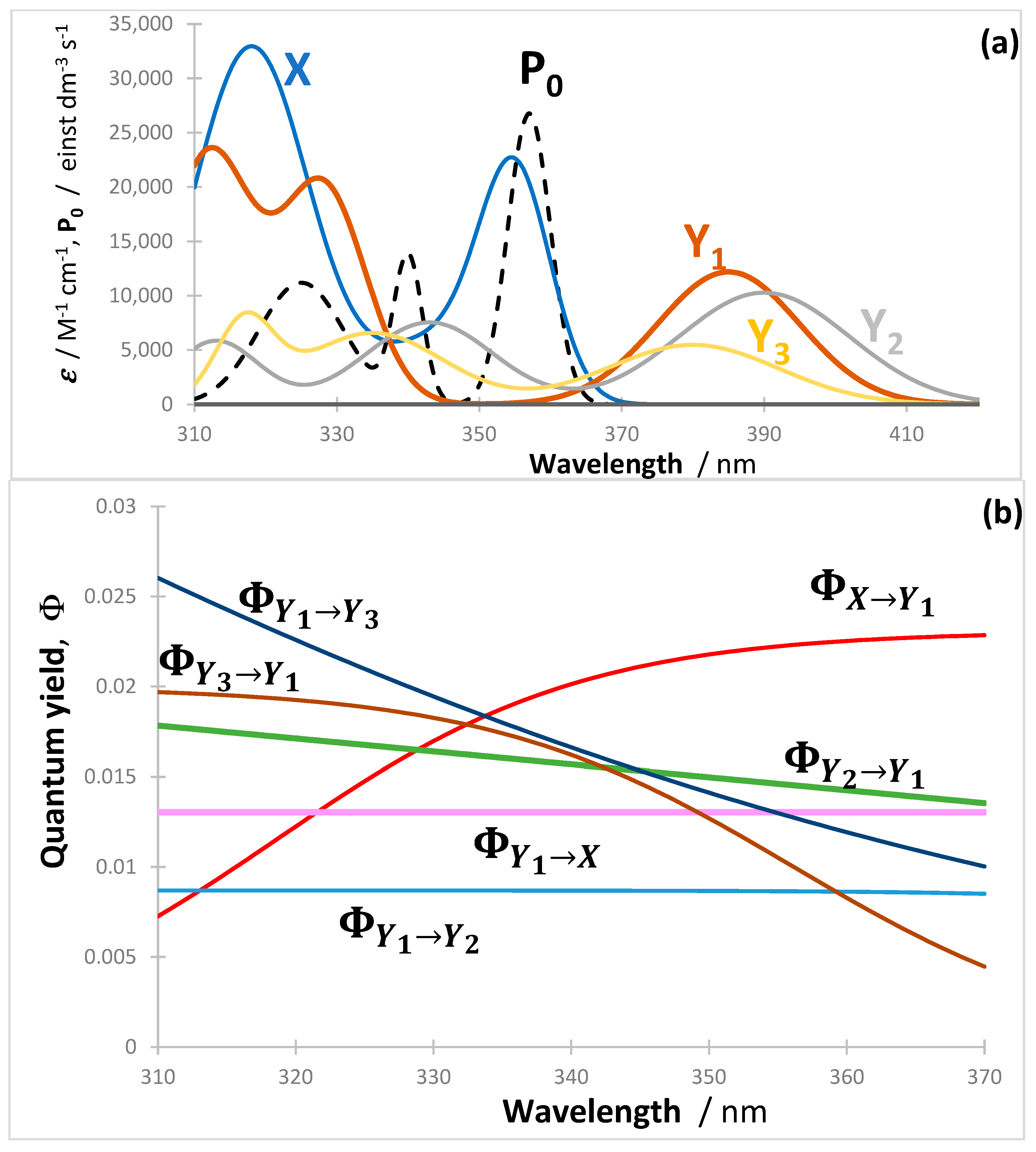Molecules 30 00330 g001