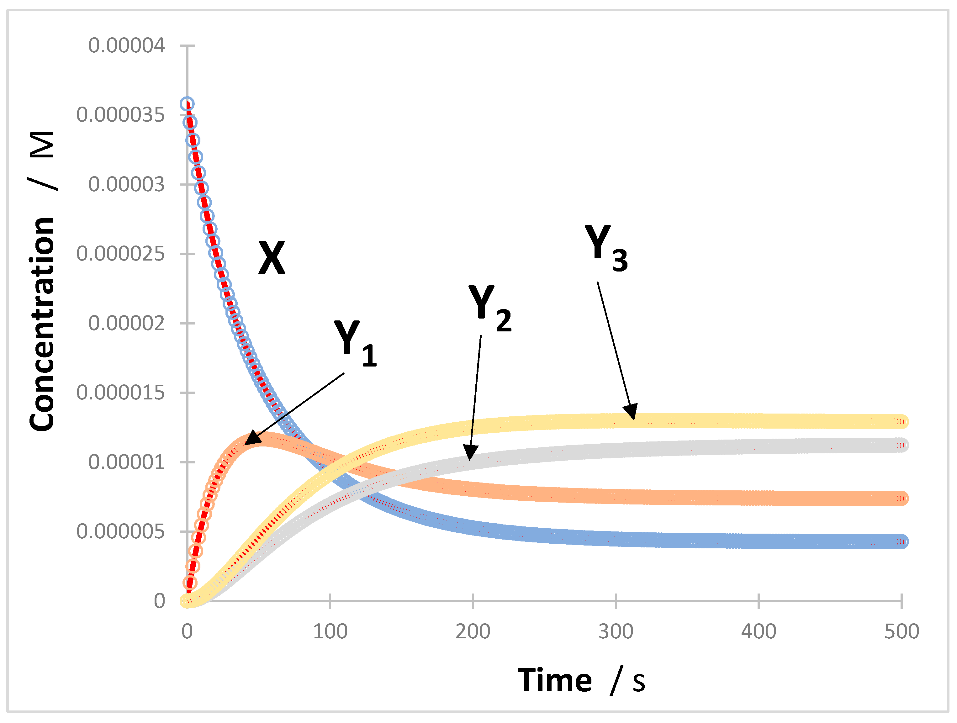 Molecules 30 00330 g002