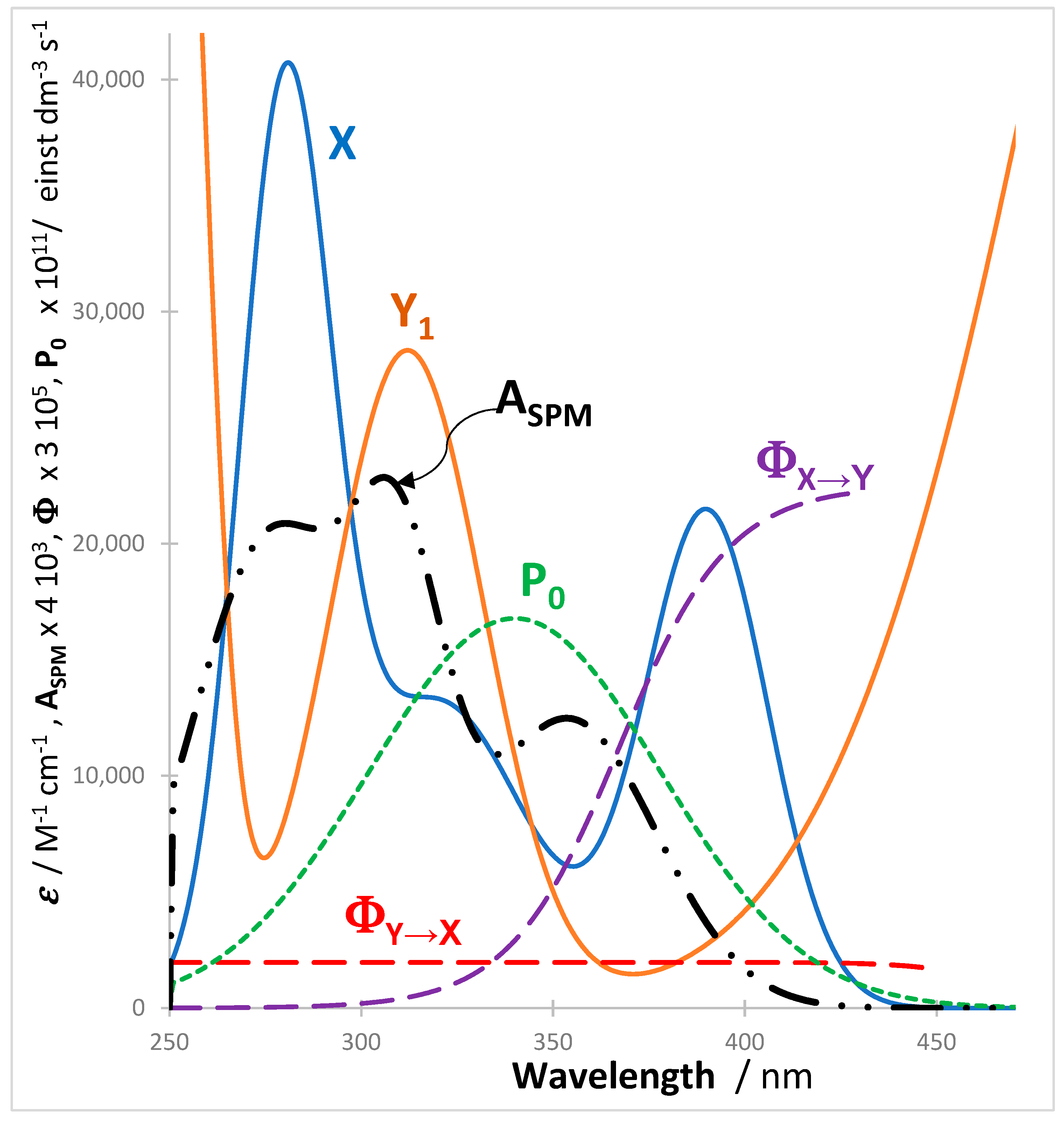 Molecules 30 00330 g005