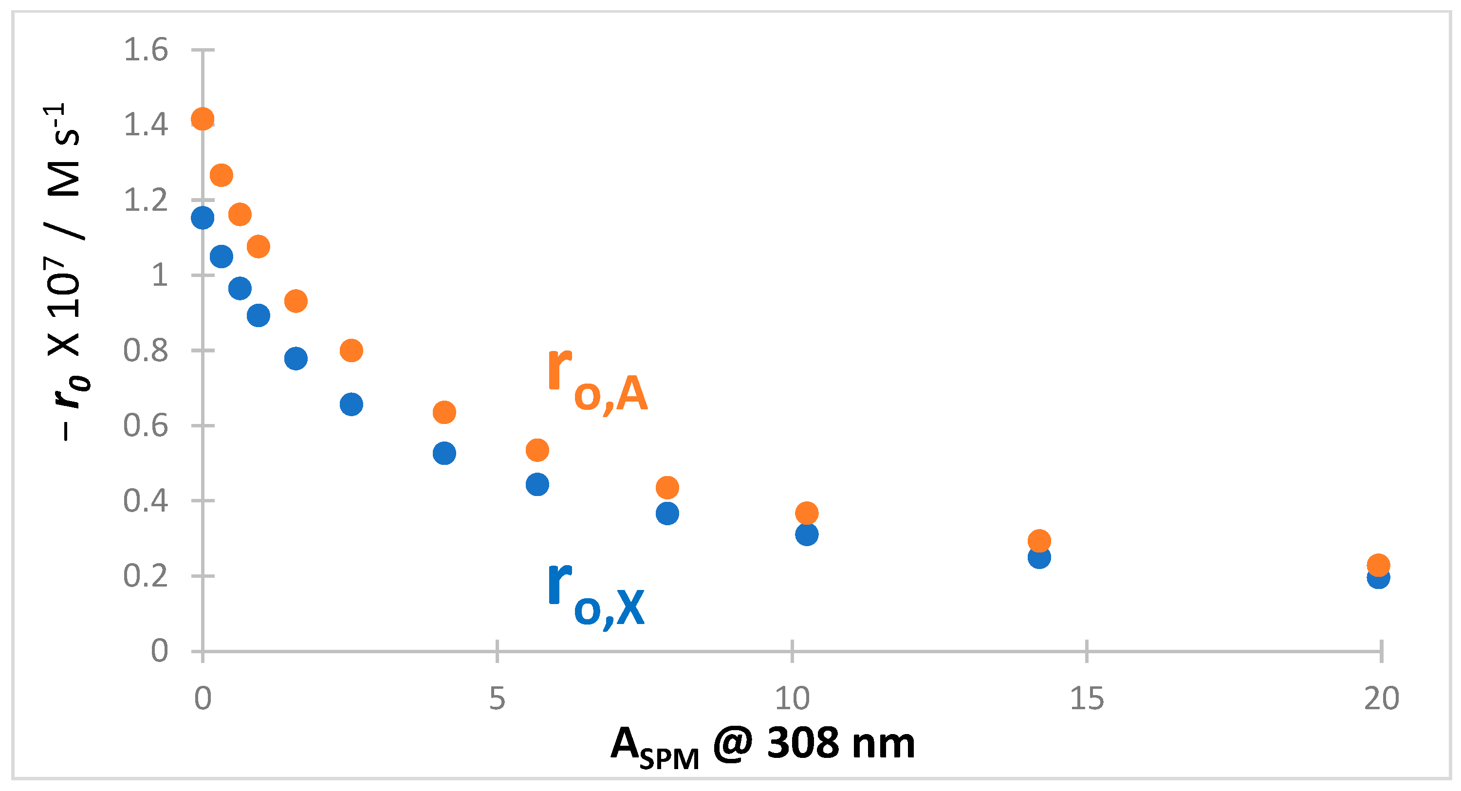 Molecules 30 00330 g006