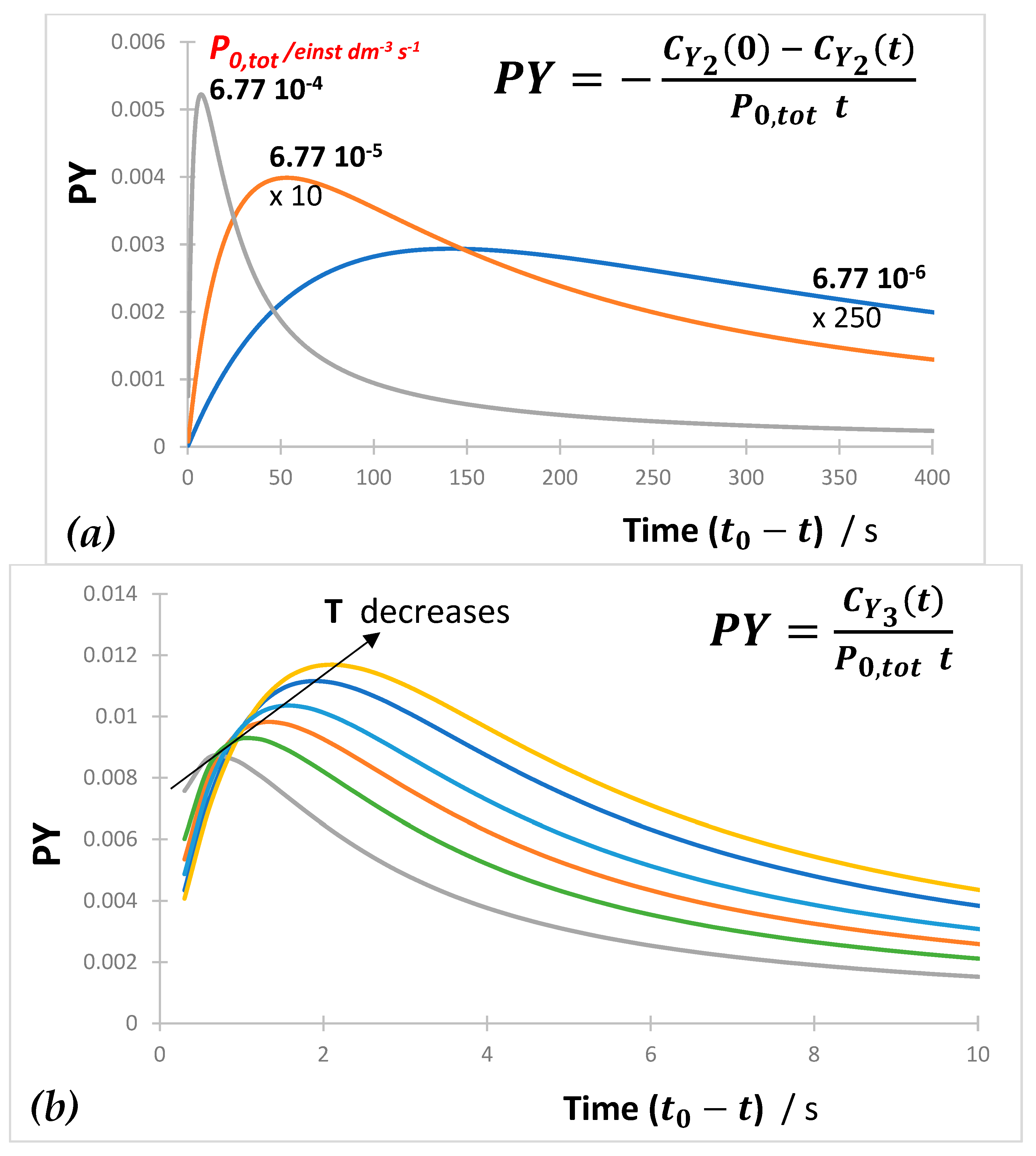 Molecules 30 00330 g008