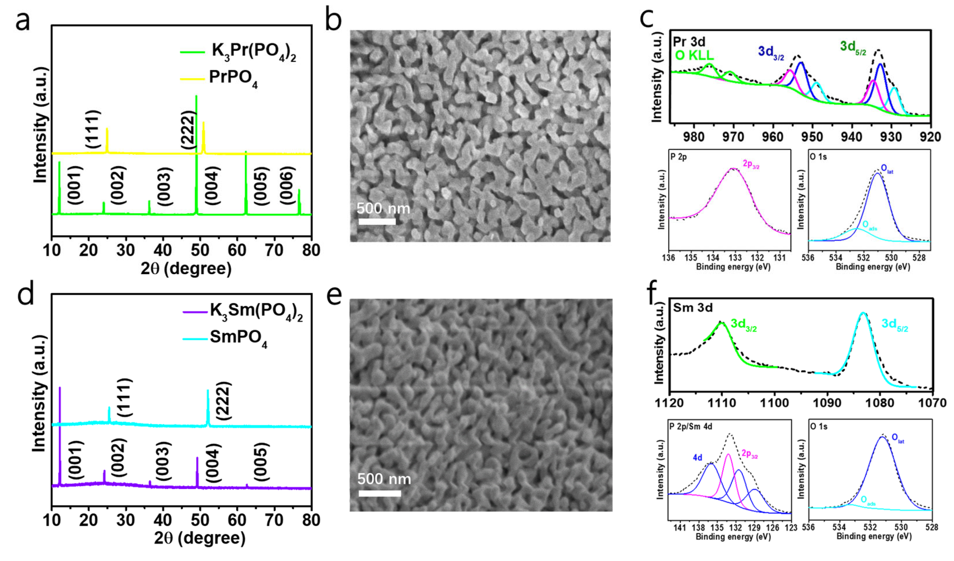 Molecules 30 00331 g002